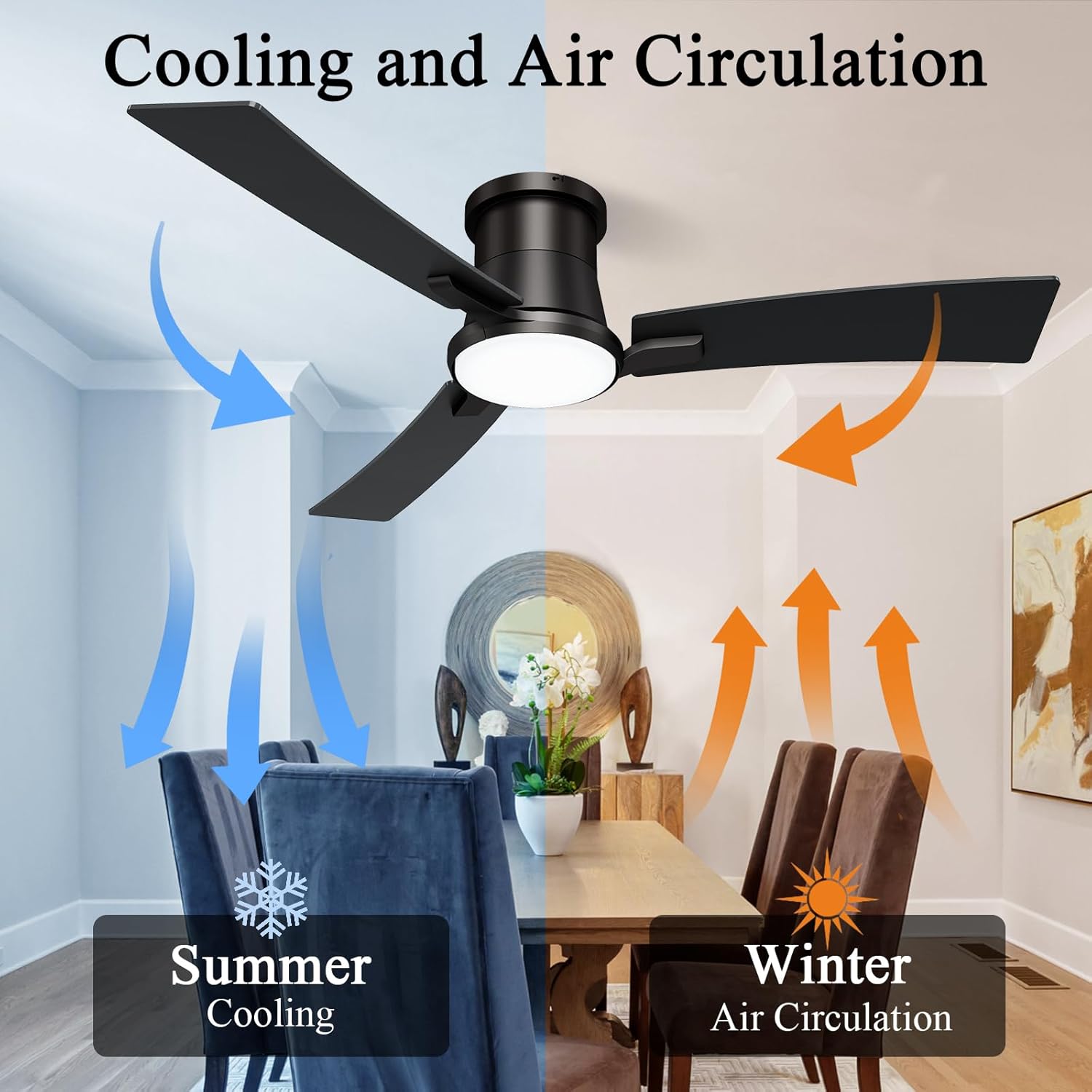 52 Inch Ceiling Fans Black Lights and Remote,White Low Profile Ceiling Fan with Light,Flush Mount,Reversible,6 Speeds,3CCT Dimmable,for Bedroom,Living Room,Indoor Patio - Image 5