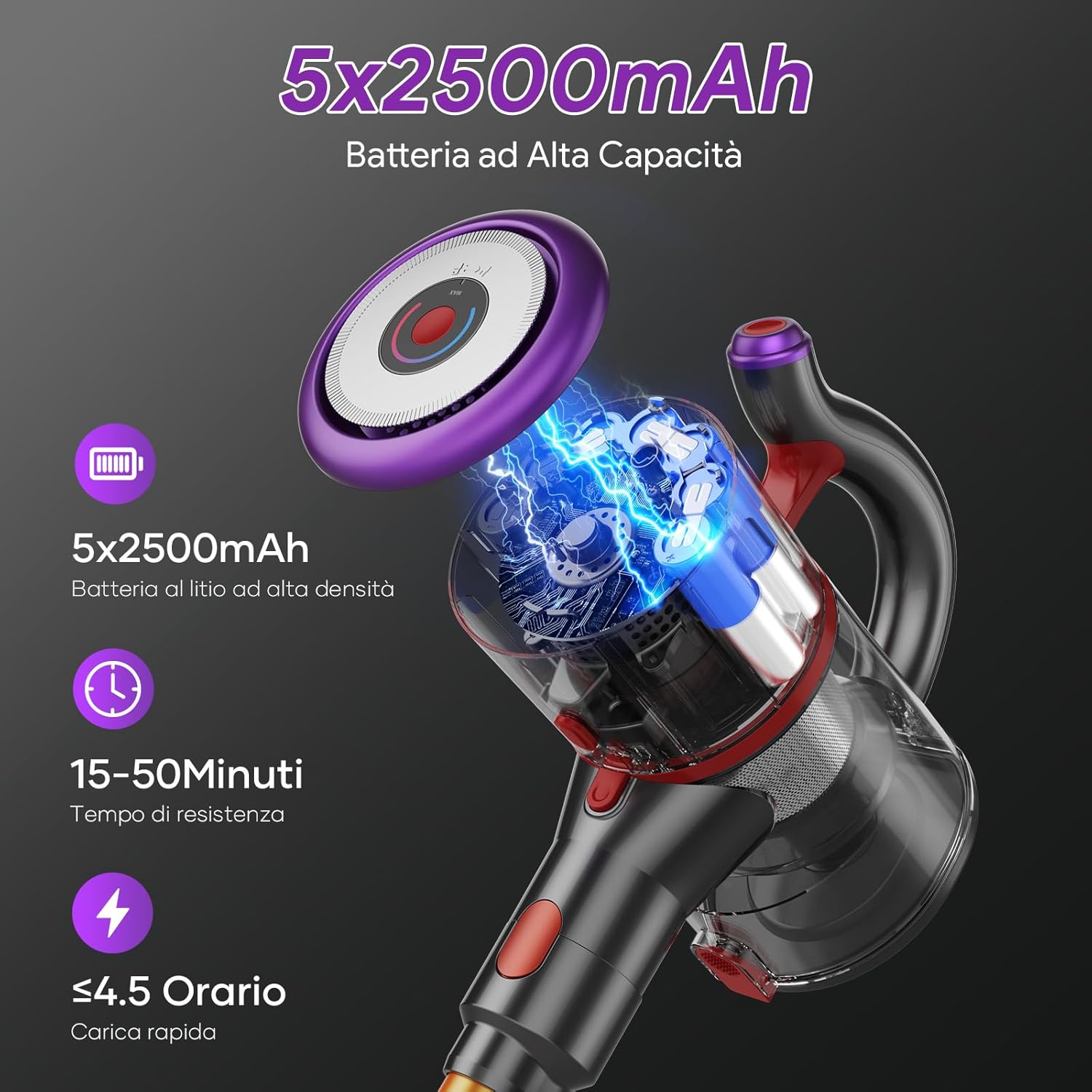 ONSEEN Aspirapolvere Senza Fili, 450W 27KPa Scopa Elettrica Senza Fili Potente, 7 in 1 Leggero Aspirapolvere Autonomia 50 Minuti, 180°Pieghevole Tubo, Aspirapolvere Batteria per Capelli Pavimenti, M81 : Amazon.it: Casa e cucina ONSEEN Aspirapolvere Senza Fili, 450W 27KPa Scopa Elettrica Senza Fili Potente, 7 in 1 Leggero Aspirapolvere Autonomia 50 Minuti, 180°Pieghevole Tubo, Aspirapolvere Batteria per Capelli Pavimenti, M81 : Amazon.it: Casa e cucina