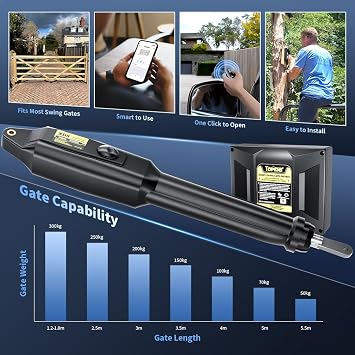 TOPENS XD551 Smart Gate Opener for Medium Duty Single Swing Gates Up to 5.5m, Automatic Gate Opener with App Control AC Powered with Remote Control Kit