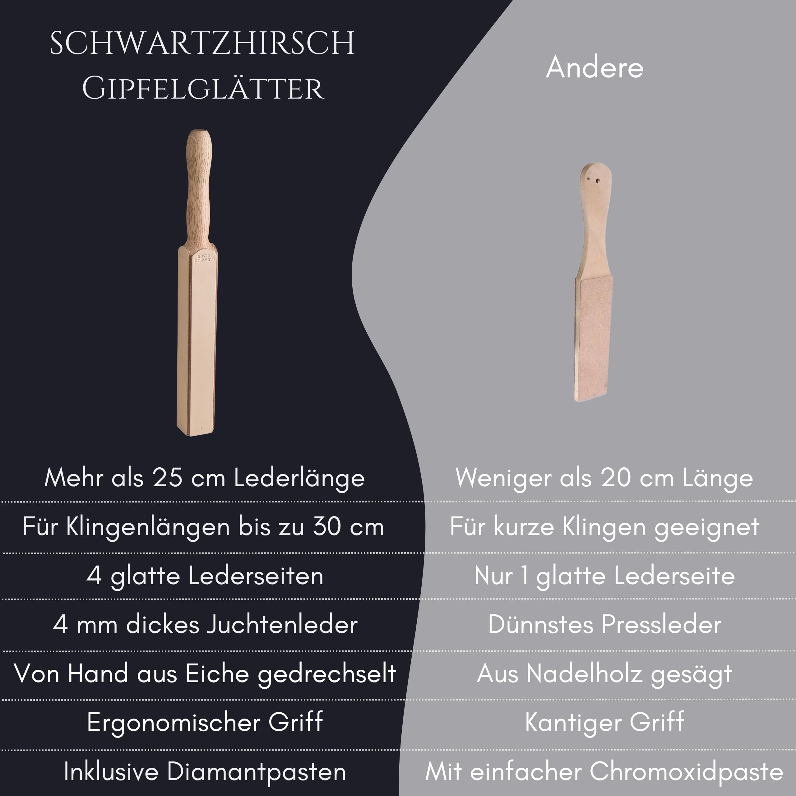 Gipfelglätter – Der 4-seitige Streichriemen aus einem Stück Eiche mit Diamantpasten im Set (Abziehleder, ergonomischer Griff, Geschenkverpackung)