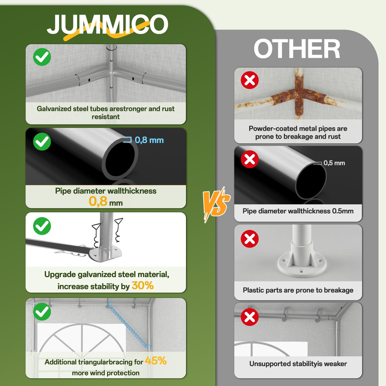 JUMMICO Gazebo Esterno Resistente UV 50+, Tendone per Feste 4x6, Gazebo da Giardino Impermeabilizzazione, Tendone da Esterno per Matrimoni, Feste, Raduni, Riunioni in Giardino, Bianco
