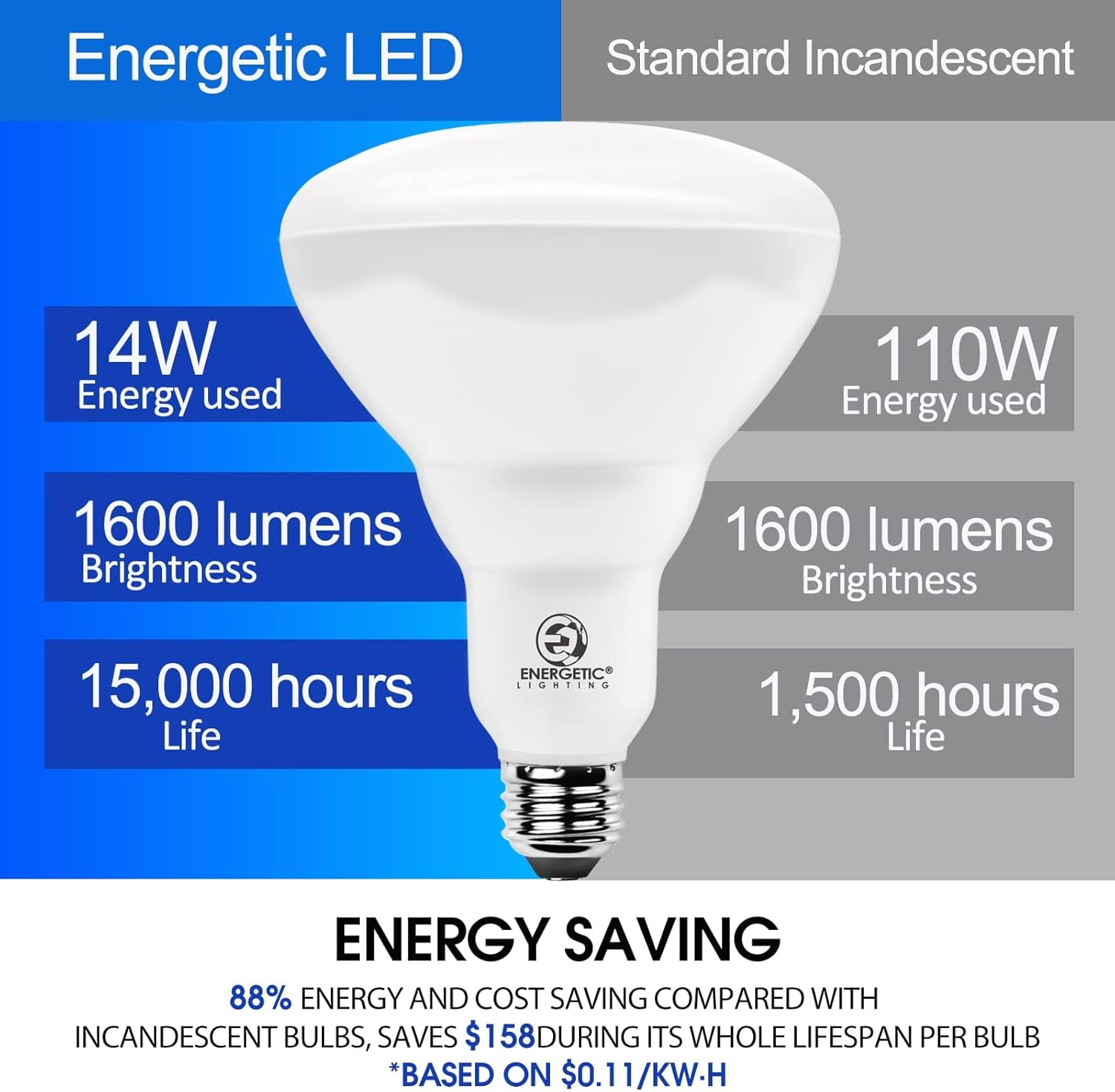 Energetic BR40 LED Light Bulbs,Indoor Flood Light,Dimmable,5000K Daylight,110W Equivalent,1600LM,E26 Base,Recessed Can Lights,High Lumen,Flicker Free,UL Listed,4 Pack