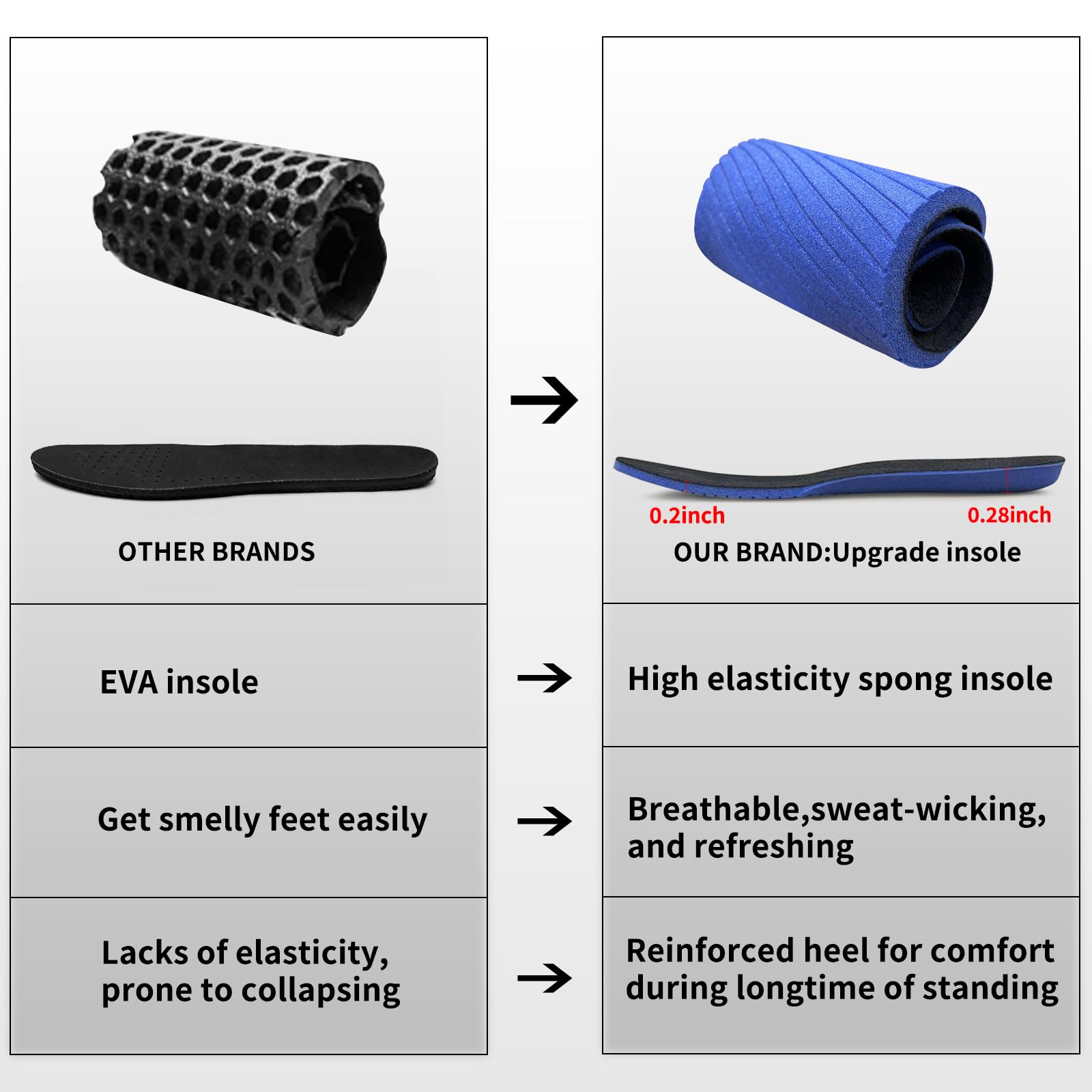 Bernal Sneakers for Women Walking Shoes Non Slip Lightweight Casual Breathable Tennis Shoes Work Shopping Travel