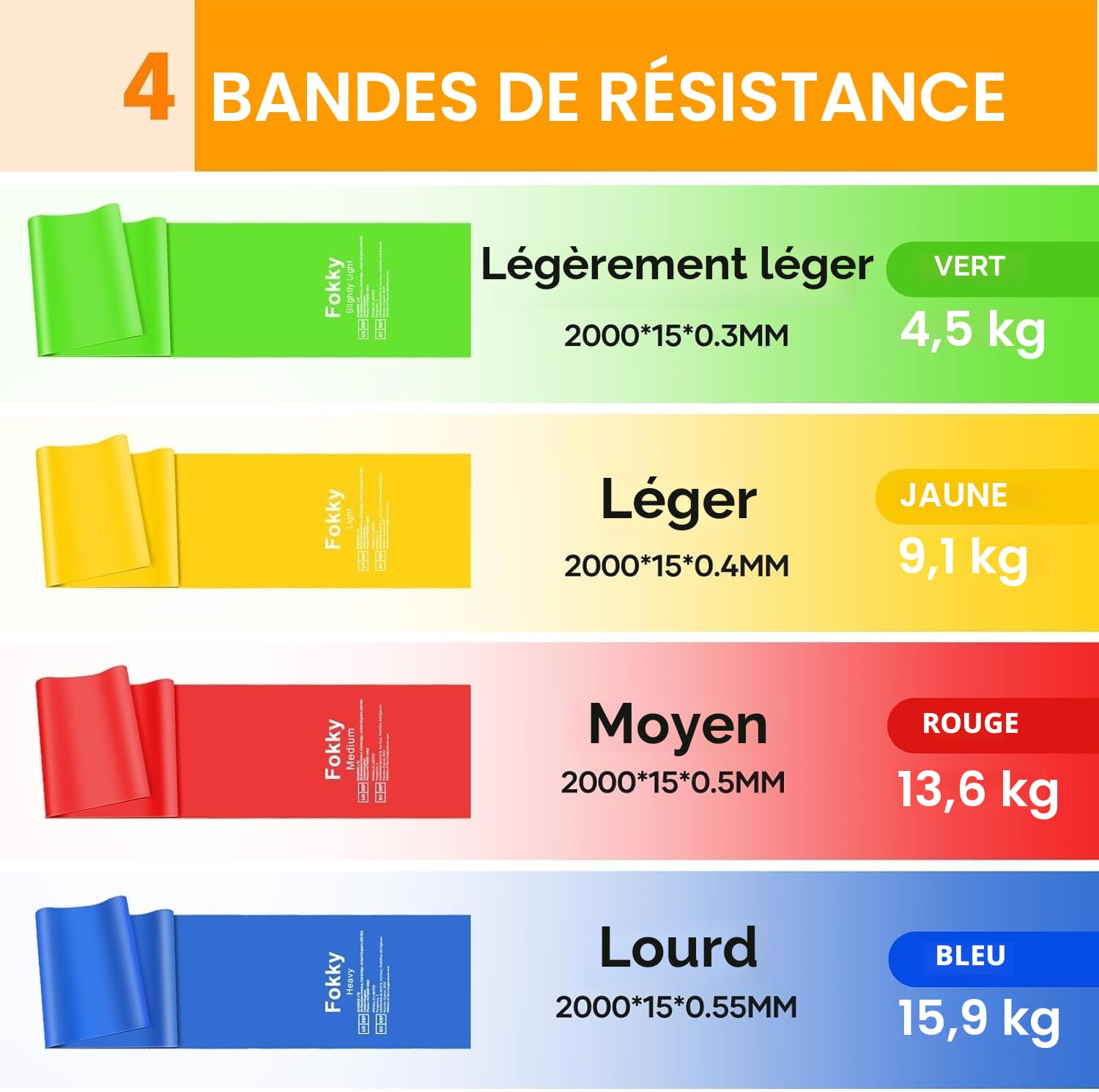 Fokky Lot de 4 Elastique Musculation 1.5M/1.8M/2M 4 Niveaux Bande de Resistance Sport Pilates Yoga