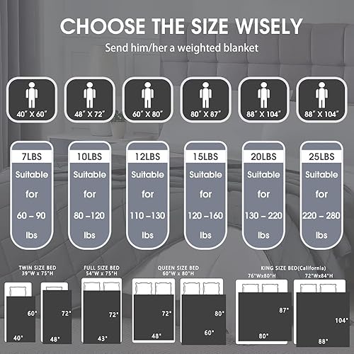 Miniatura 6 de BETU Manta con peso para adultos (15 libras, 48 x 72 pulgadas, tamaño individual)  Manta pesada refrescante y transpirable para 120-160 libras con