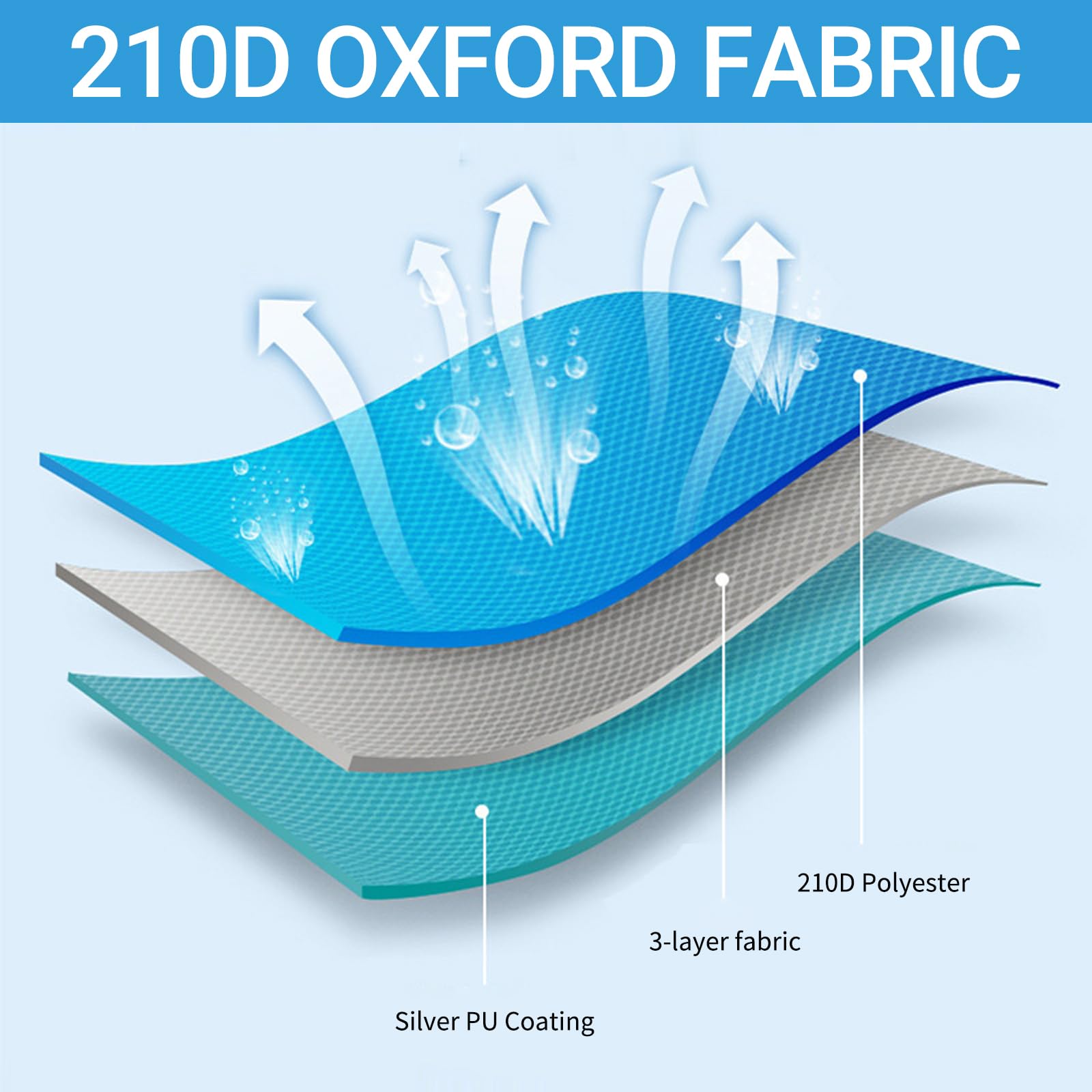 Sandmuschel Abdeckung 100x15cm - Wasserdichte Schutzhülle Für Sandkasten