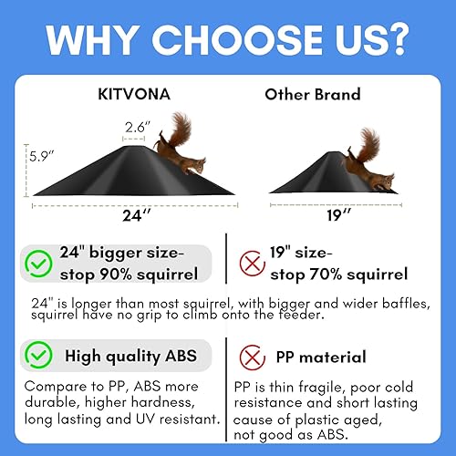 Miniatura 9 de Baffles grandes de ardilla para exteriores de 24 pulgadas para comederos de pájaros y colgantes, casas de pájaros para colgar en poste exterior,