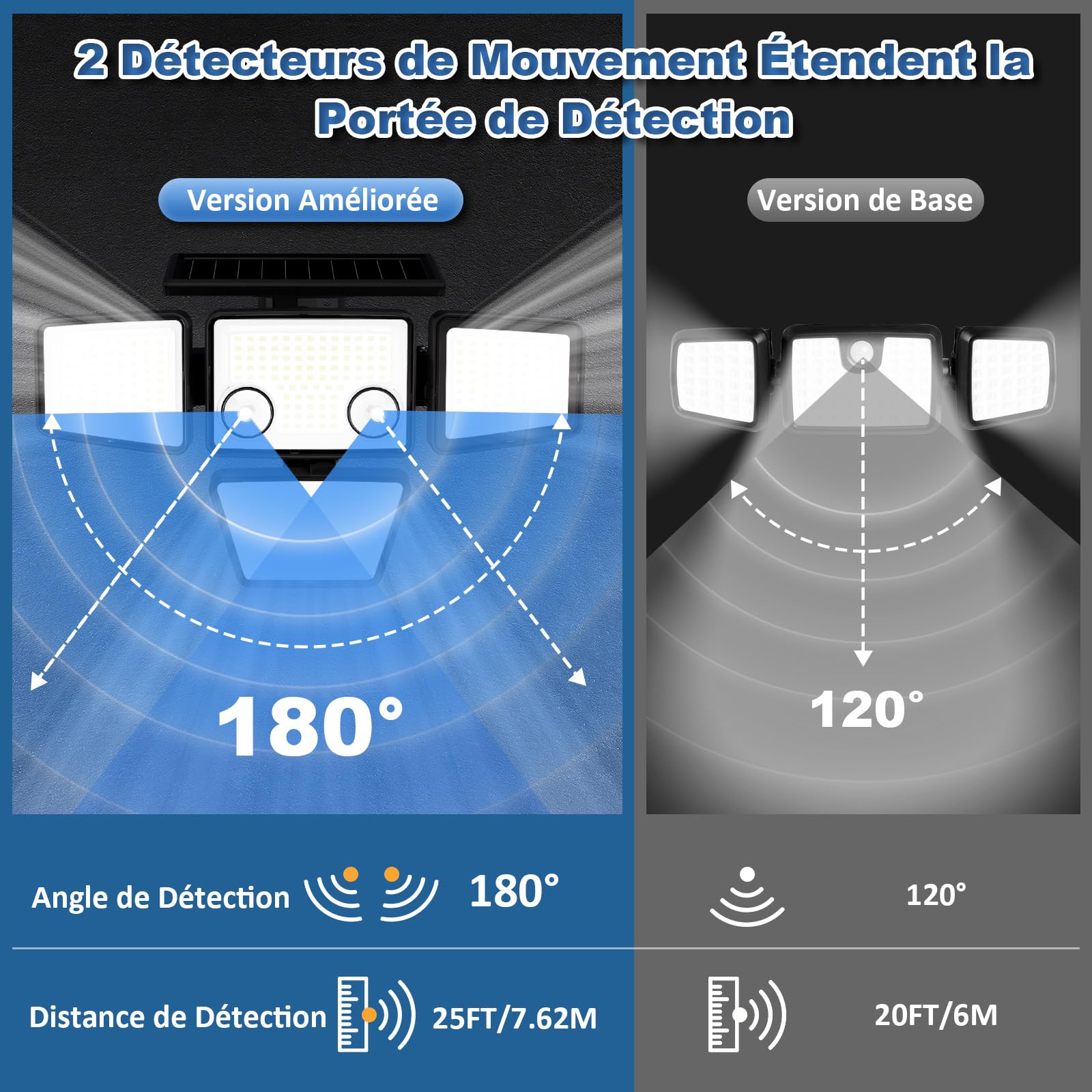 K KASONIC Lampes Extérieures Solaires à Double Capteur, 2500LM Projecteurs Extérieurs avec Télécommande, 6500K Lampes Solaires, Lot de 2 Solaires de Sécurité à Détecteur de Mouvement Imperméables
