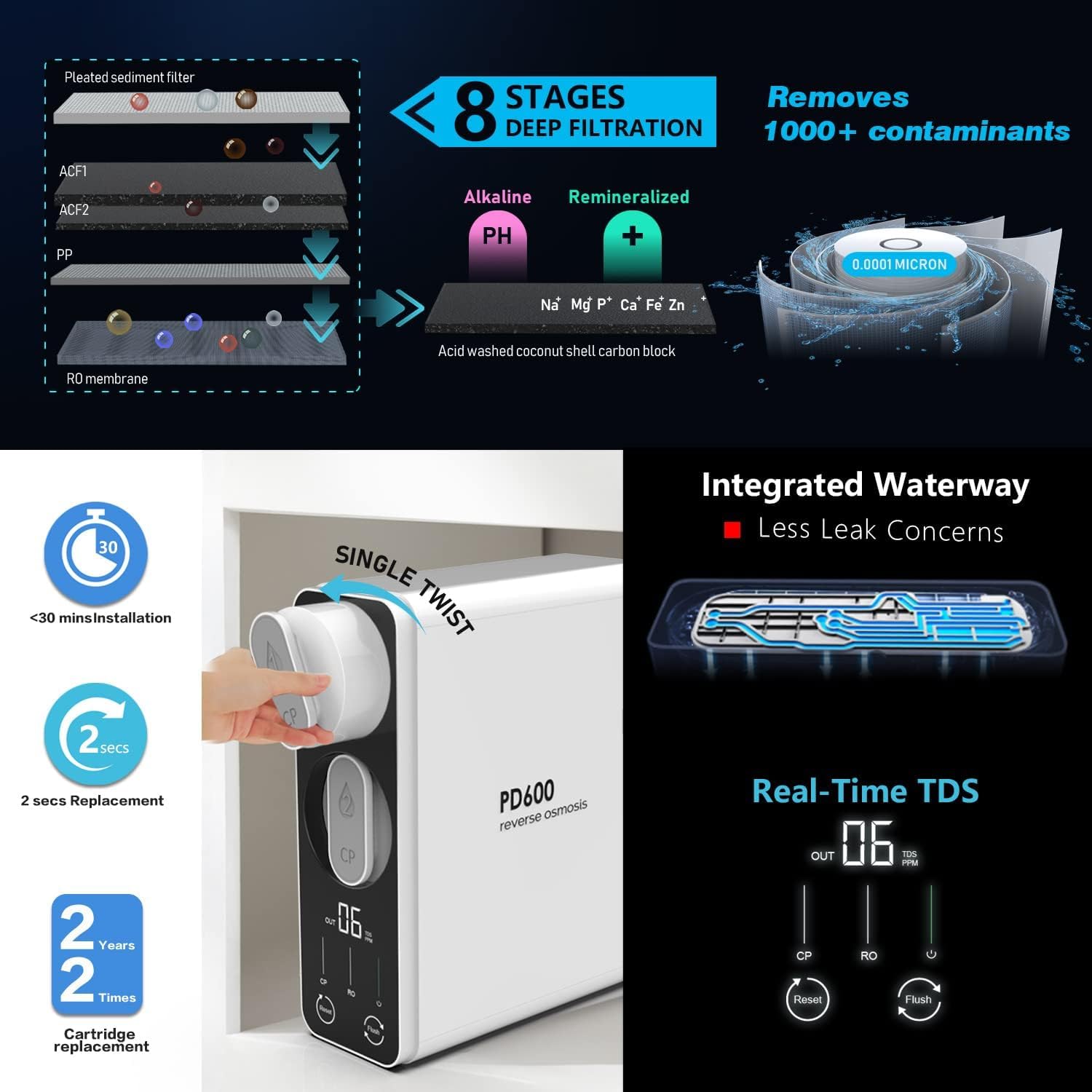 Frizzlife PD600 - Depuratore Acqua Sottolavello, Osmosi Inversa con Rimineralizzazione Alcalina, Rapporto di Scarico 2:1, Filtro Acqua Potabile Senza Serbatoio, con Rubinetto in Acciaio Inox