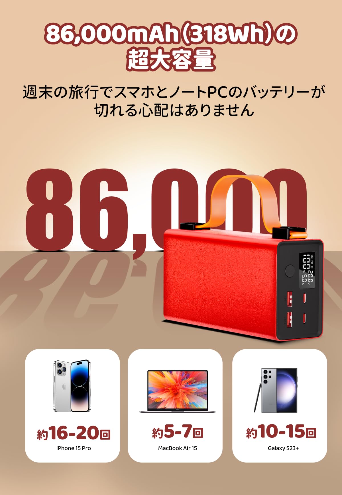モバイルバッテリー 86000mAh 140W ポータブルバッテリー 4ポート 楽天市場】86000mAh大容量バイルバッテリー 単一ポート高出力