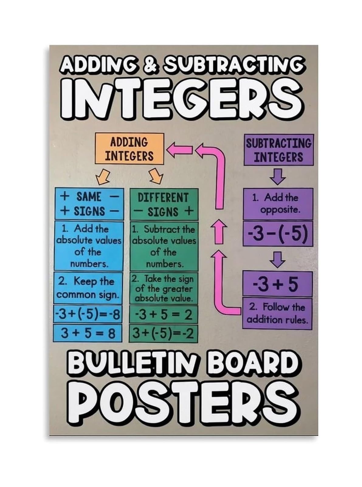 Math Signs Poster