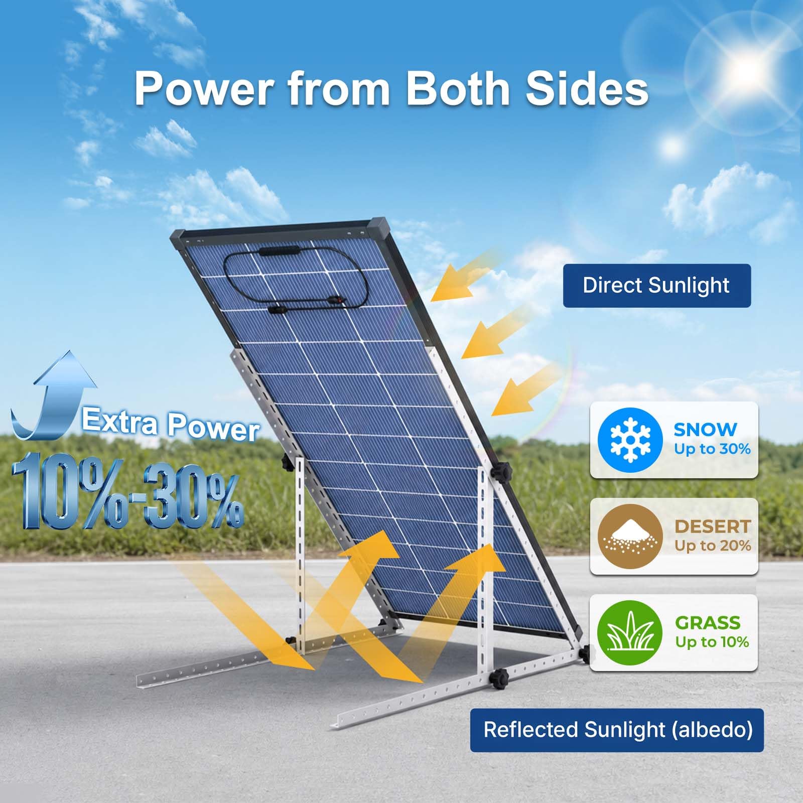 Pannello solare, 200 W, bifacciale, 18BB, tipo N, modulo solare di grado A+ con scatola di giunzione IP68, 25% di efficienza delle cellule, pannelli solari da 18 V per batteria da 12 V