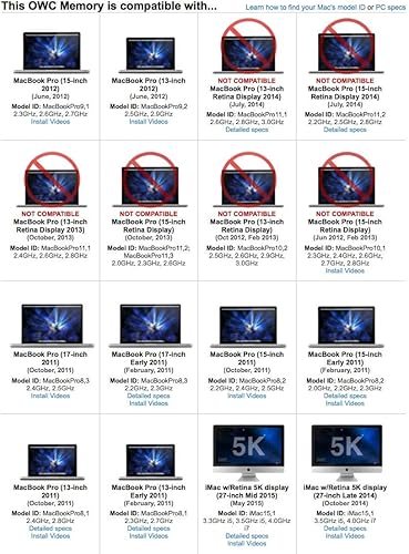 Miniatura 4 de OWC Memoria RAM SO-DIMM PC12800 DDR3L 1600MHz SO-DIMM de 16 GB (2 x 8 GB) compatible con iMac 2011-2015, Mac mini 2011-12 y MacBook Pro 2011-2012