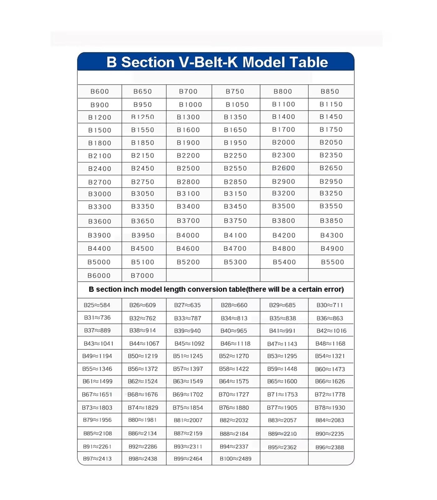 Cinghia Trapezoidale B37 B38 B39 B40 B41 B42 B43 B44 B45 B46 B47 Sezione B Cinghia Trapezoidale T-K Dimensioni In Pollici Trasmissione Cinghie | B-38,3piece