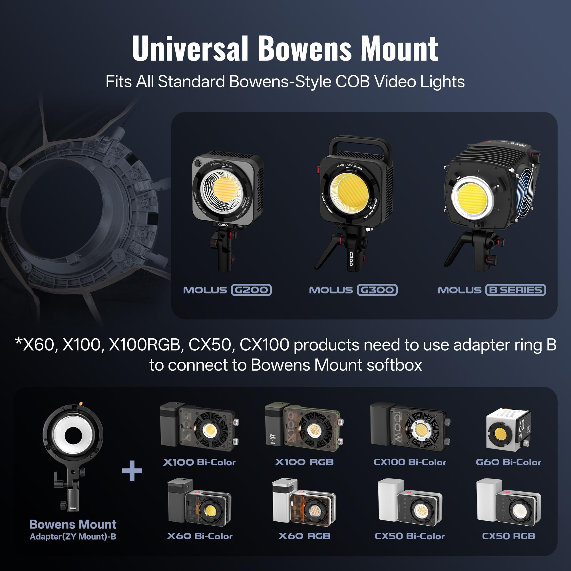 ZHIYUN 90cm Softbox Ottagonale con Attacco Bowens a Sgancio Rapido con Griglia a Nido d'Ape, Diffusori di Luce, per ZHIYUN MOLUS G300 G200 B100 B200 B300 B500