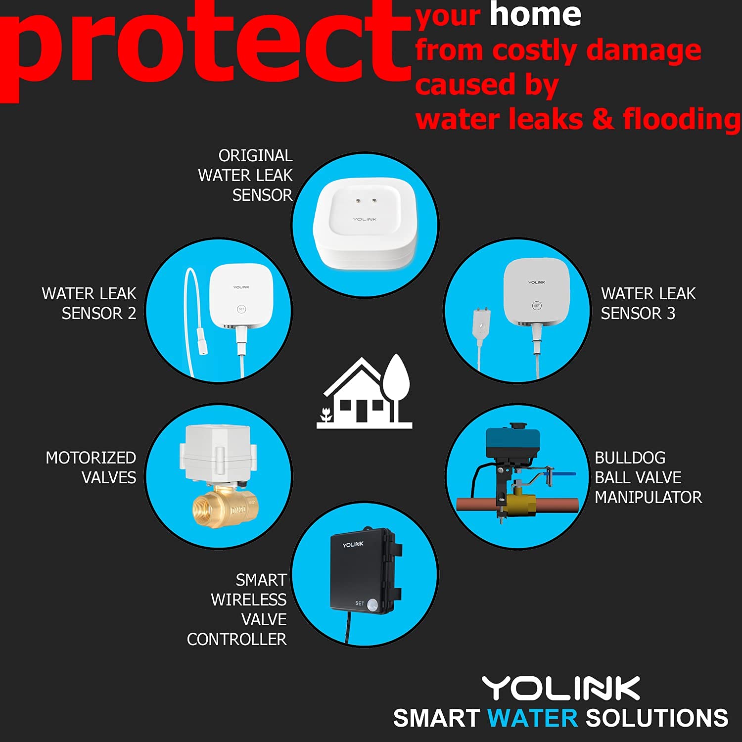 Smart Water Leak Sensor 3 Pack, YoLink 1/4 Mile World's Longest Range