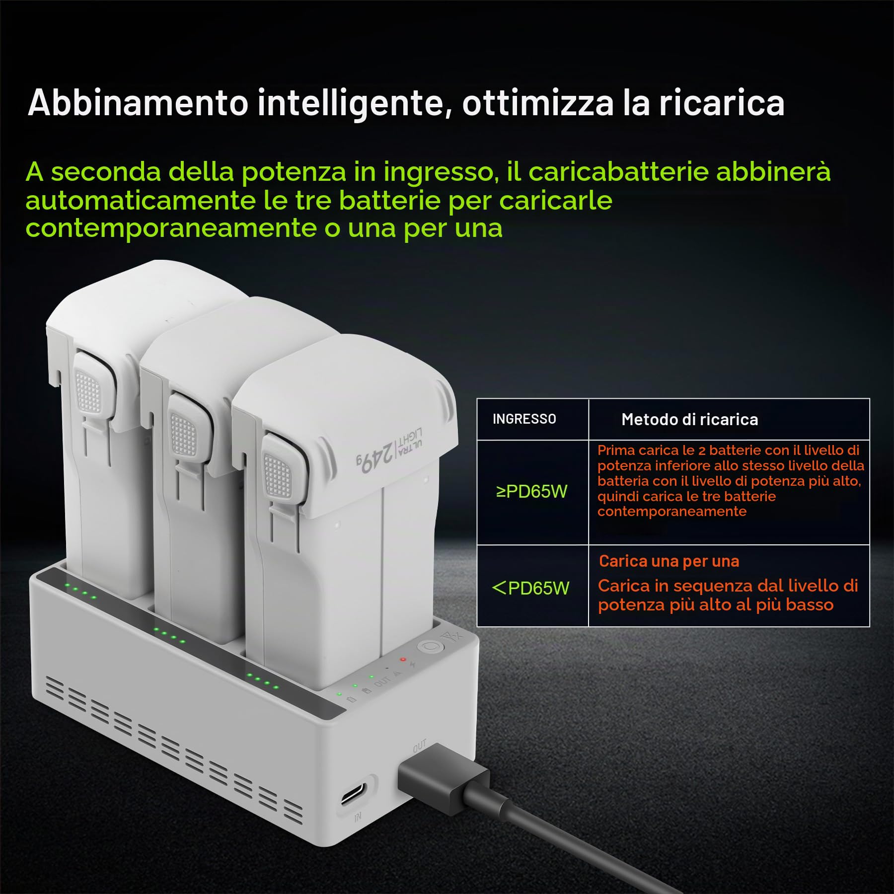 Caricabatterie da 100 W rapido per DJI Lito 1 X1, stazione di ricarica bidirezionale, hub di ricarica, carica 3 batterie, accessorio per la ricarica della batteria del drone