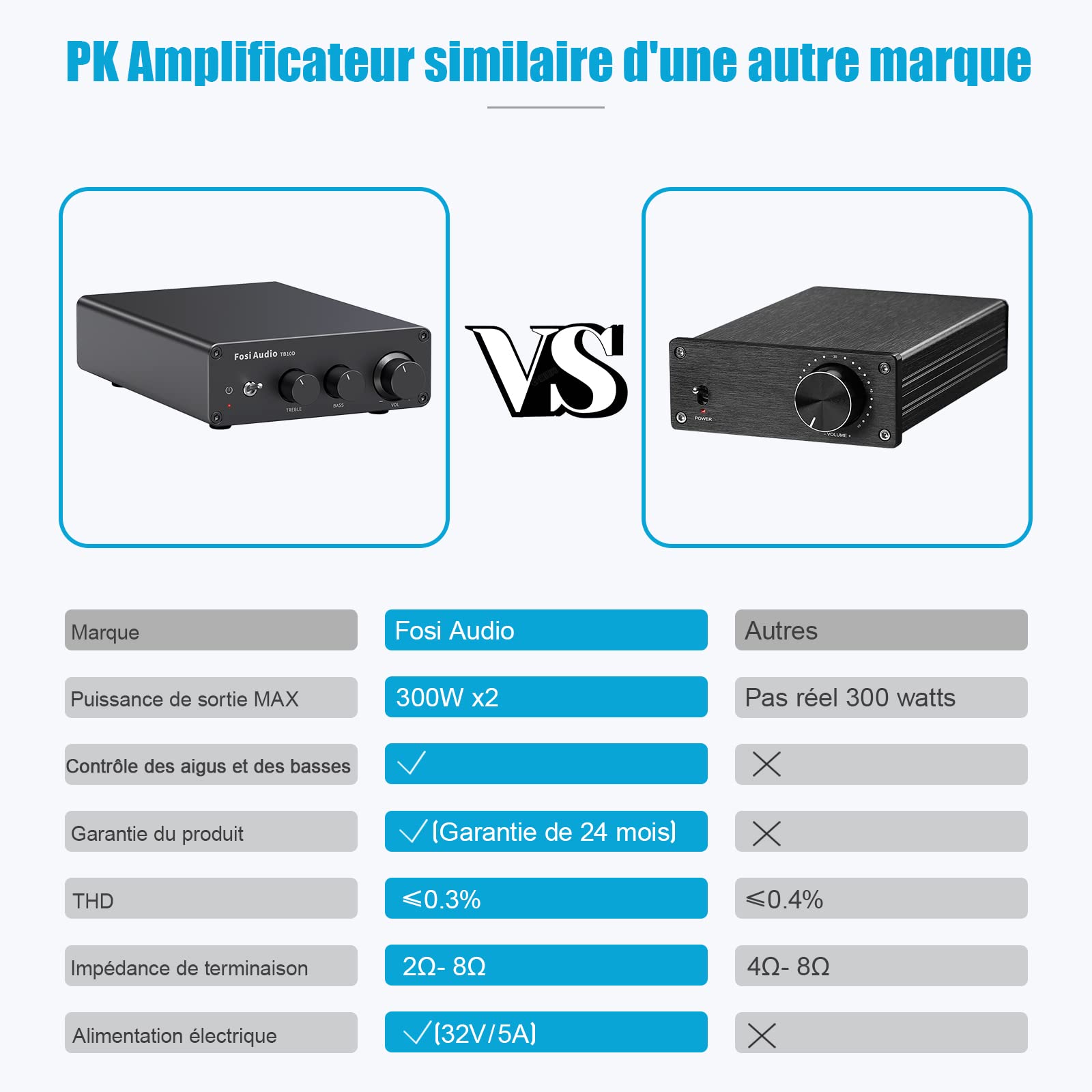 Fosi Audio TB10D 600 Watts TPA3255 Mini amplificateur HiFi Stéréo Classe D Ampli Récepteur Audio 2 canaux intégré pour Haut-parleurs passifs avec contrôle des aigus et des Basses