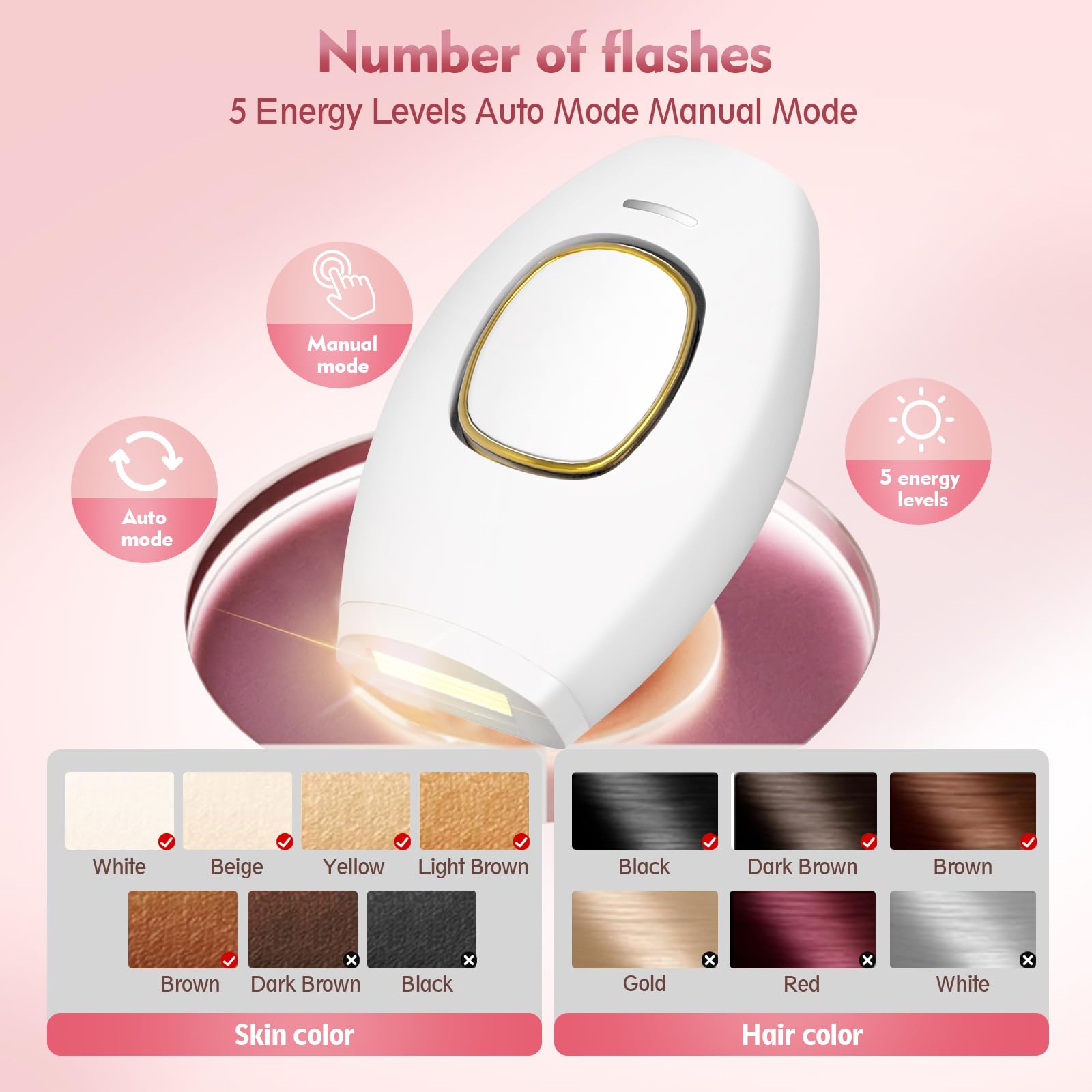 Epilateur Lumiere Pulsee IPL Hair Removal Epilateur laser Homme Femme Épilateur Lumière Pulsée Laser Epilation Definitive avec 5 Niveaux d'Energie 2 Modes pour Visage Corps Bikini Aisselle