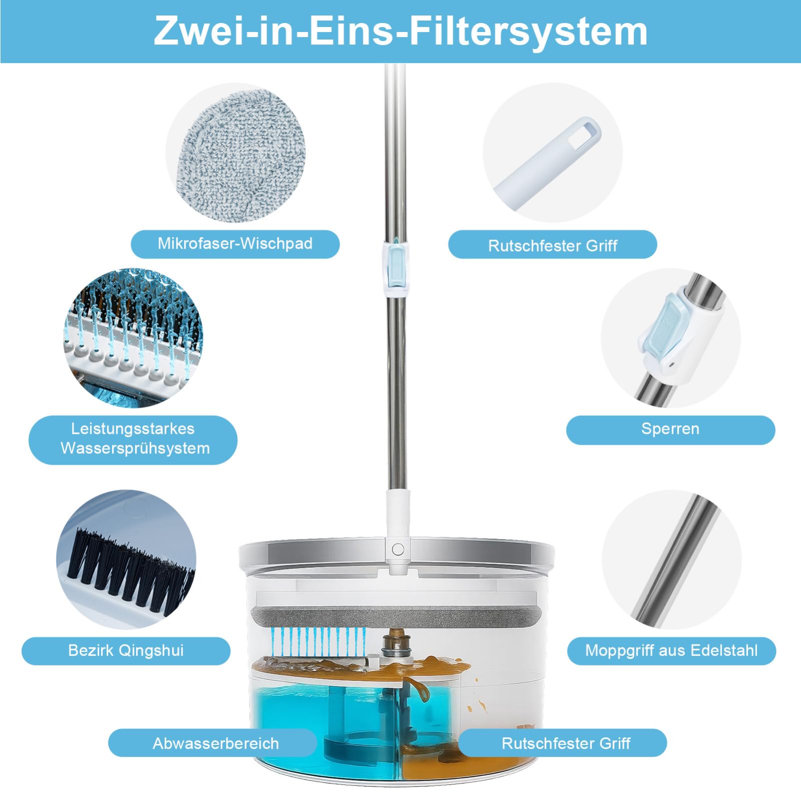 Trintion Wischmopp Set mit Eimer Selbstauswringender Bodenwischer mit 360° Drehkopf Edelstahl Wischsystem Mikrofaser Mopppads 2-In-1 Reinigungssystem Auswringbarer Mopp für alle Bodenarten, Blau