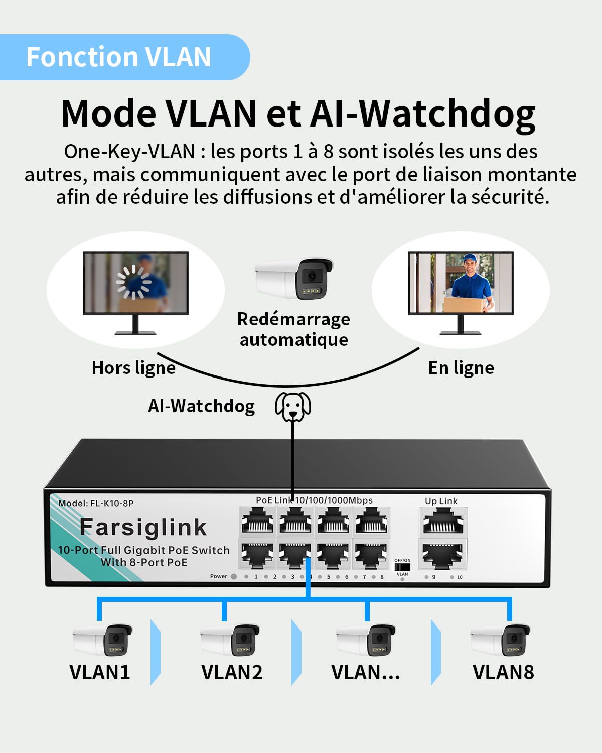 Switch PoE 8 Ports Gigabit, 8 PoE+ 120 W, 2 Uplinks Gigabit, Plug & Play