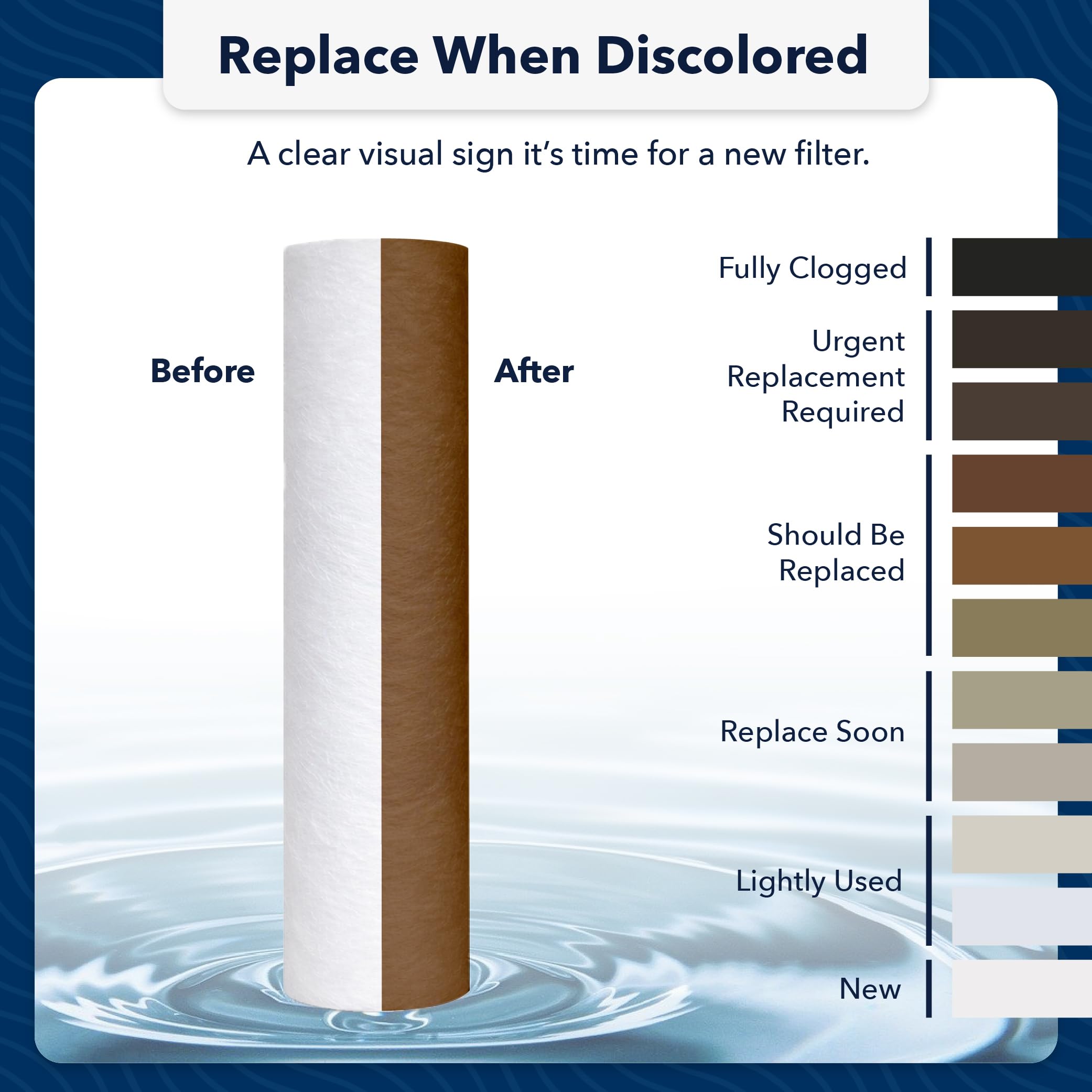 US Water Systems Spun Polypropylene Sediment Filter 5 Micron Water Filter 10 X 2 5 Water Filter Replacement — view 6