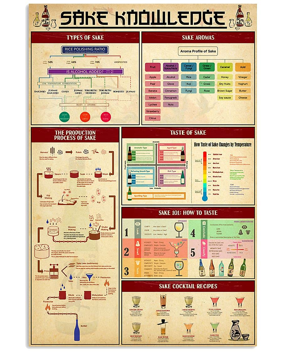 peiyeety Sake Knowledge Metal Tin Signs Sake Infographics Retro Posters Guide For Drinking Lovers Plaques Bars Club Pub Room Wall Decor 8"x12"