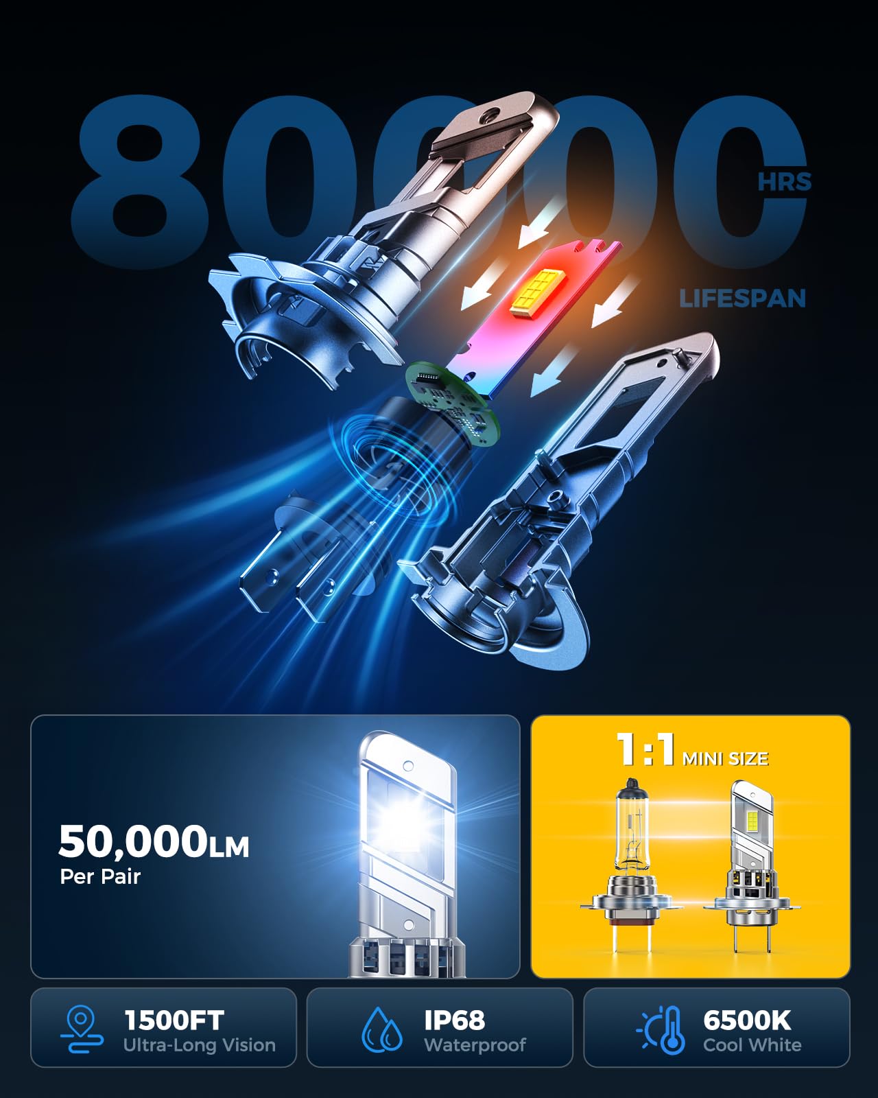 Marsauto Lampadina LED H7 50.000 lm, Luce Bianca 6500 K, con Ventola a 20.000 giri/min, Durata Superiore a 80.000 Ore, Dimensioni 1:1 Rispetto All'alogena, Plug and Play
