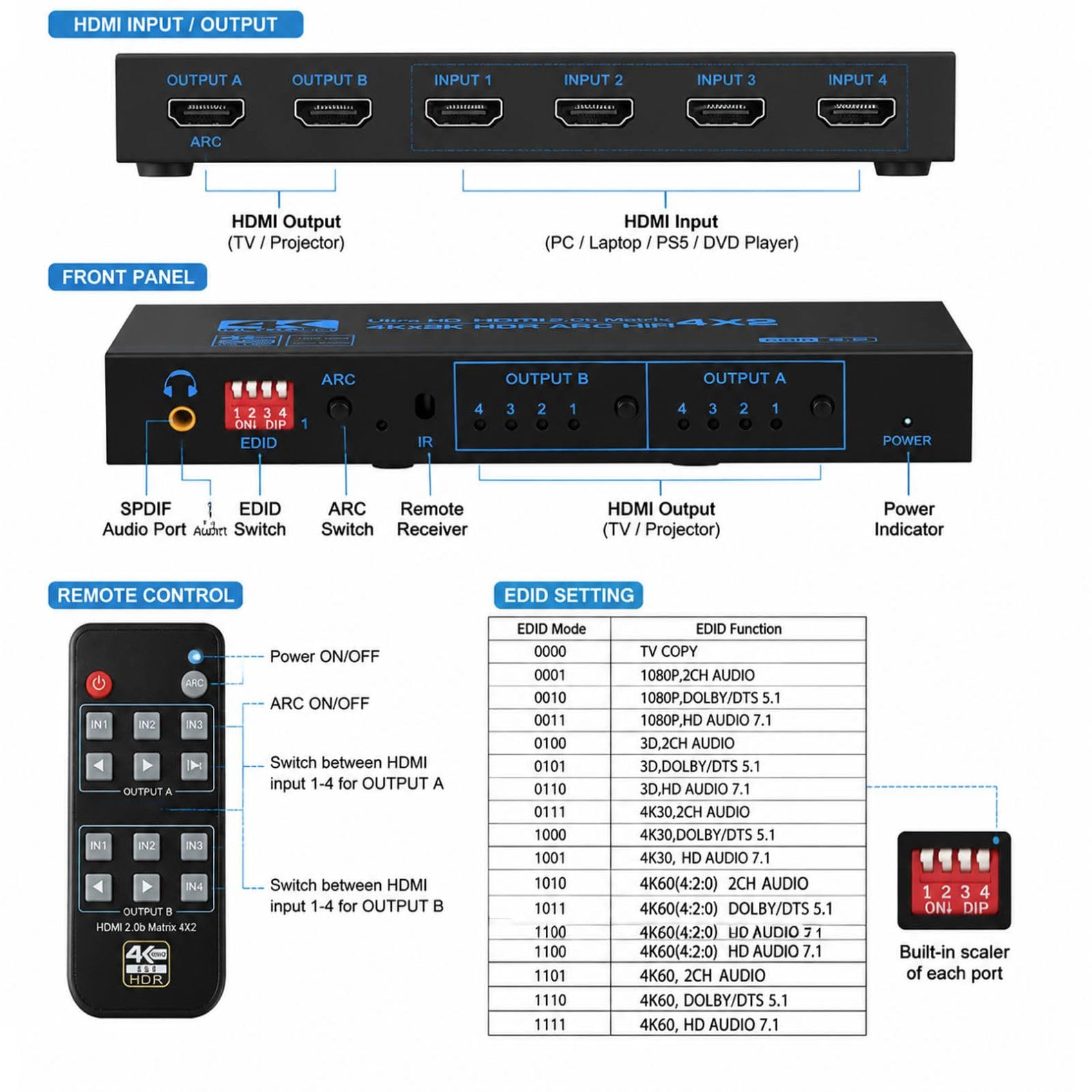 ZEZEFUFU HDMI Matrix Switch Support EDID, 4 in 2 Out 4K HDMI Switcher Splitter con ottica, uscita audio da 3,5 mm e telecomando