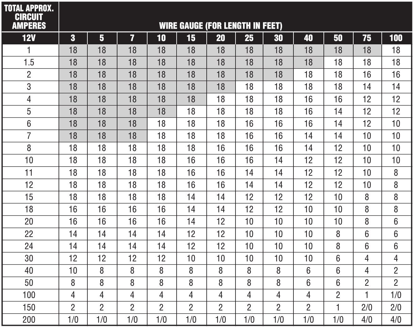 DEKA 14AWG RED Marine Tinned Copper Boat Stranded Wire 100 Feet Made in USA