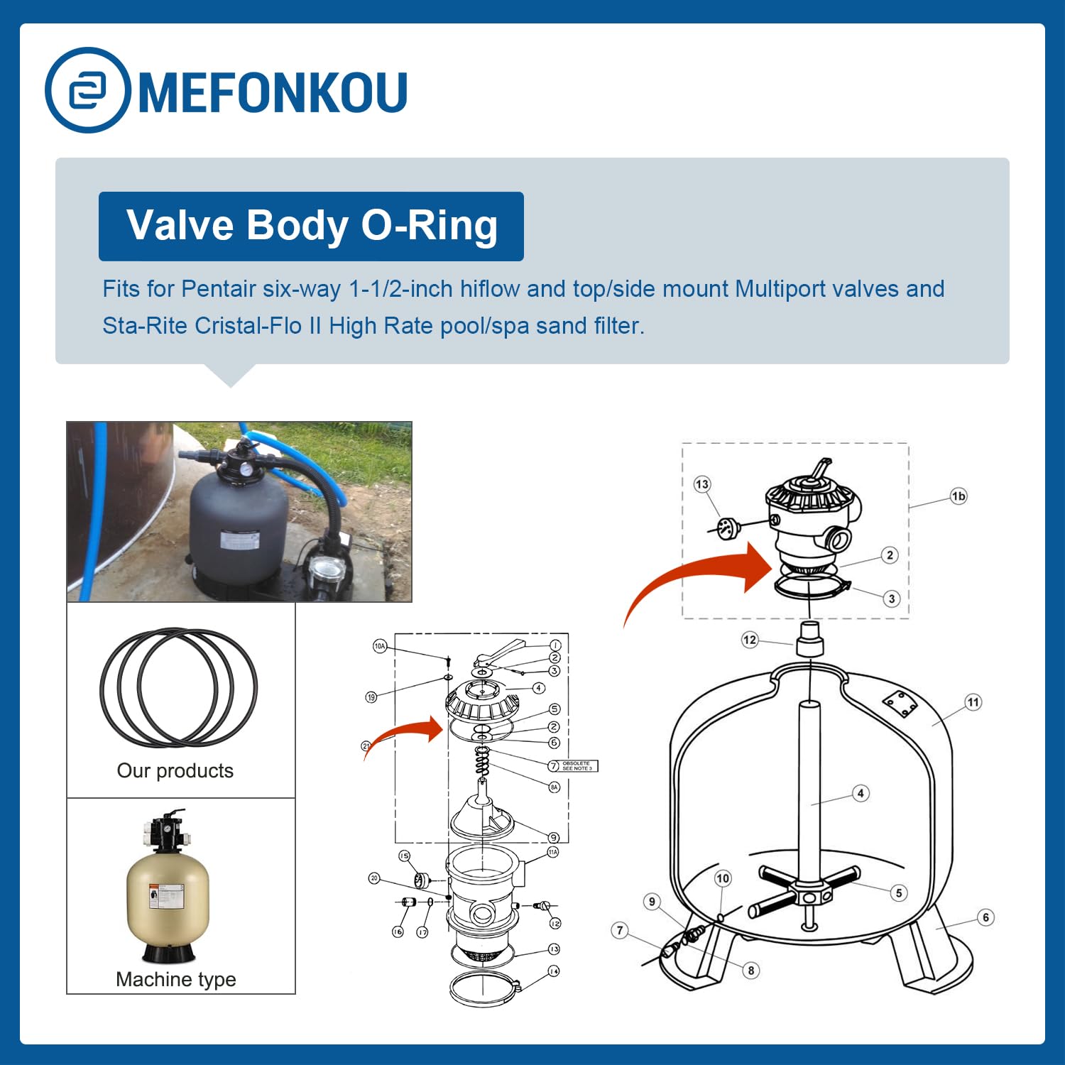 Pentair O-Ring 275333 – Ersatzdichtung Für Pool-/Spa-Filter & Multiport-Ventile
