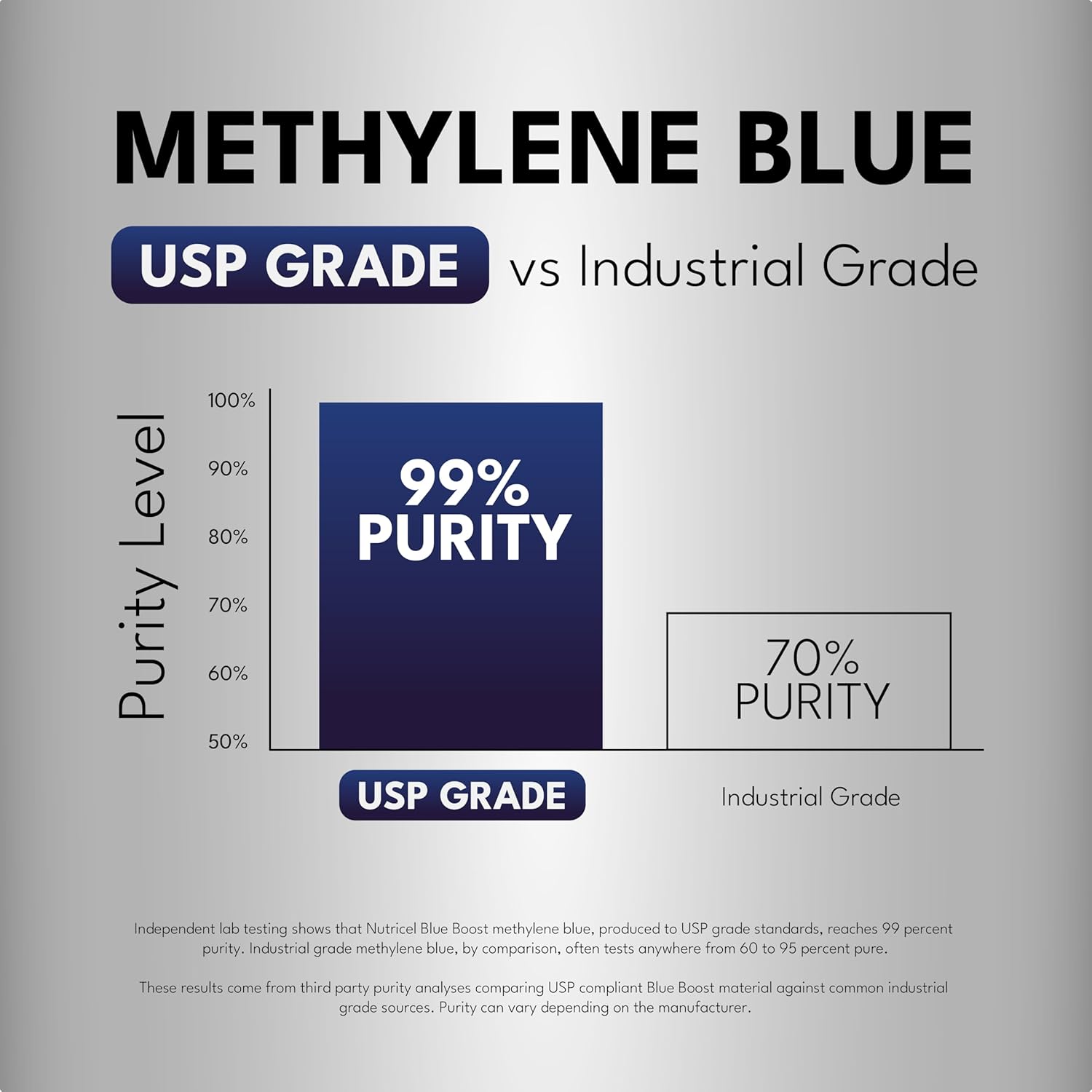 Methylene Blue Boost Liquid 1% Solution - Trusted Made in America - (USP Grade) - Third Party Tested (4 oz)