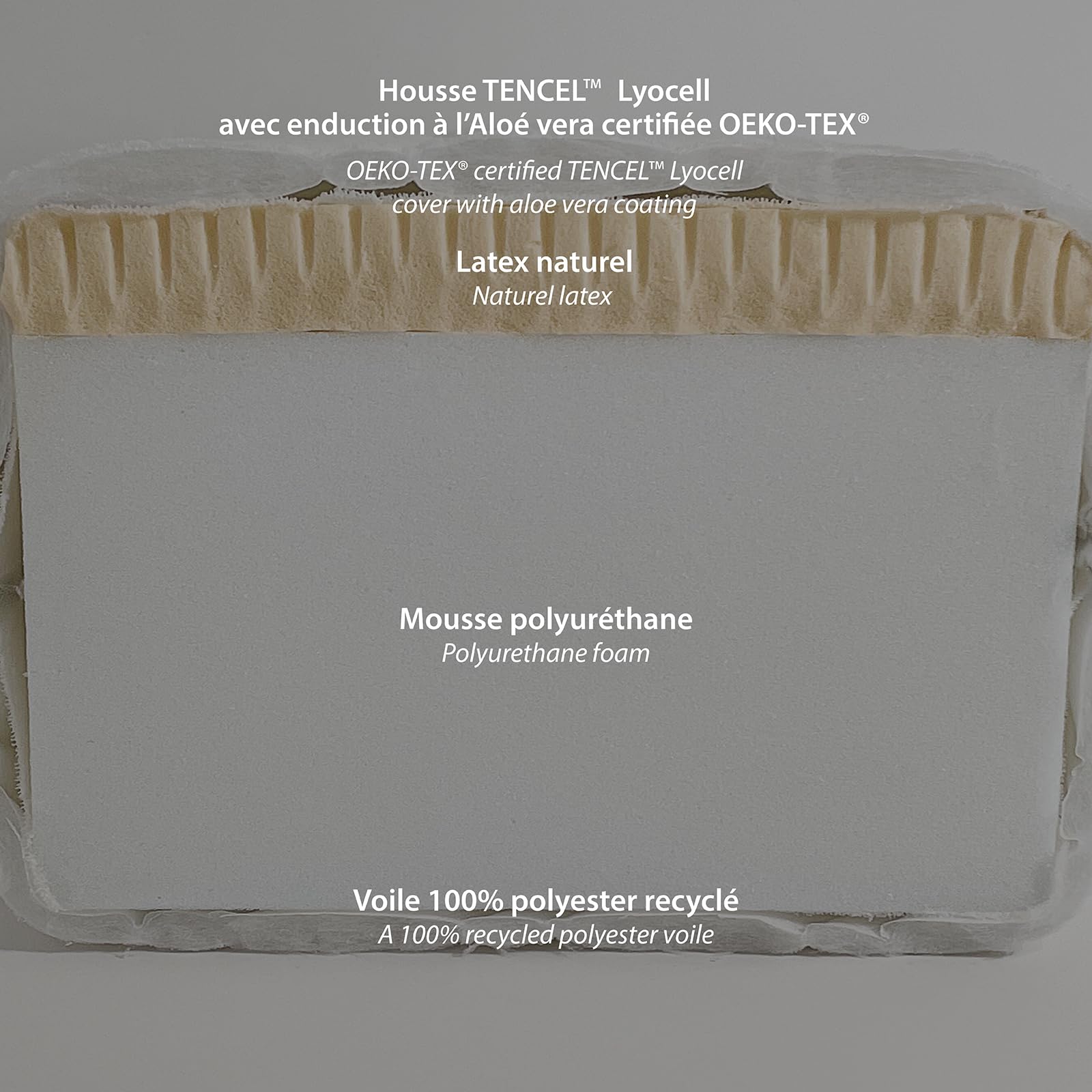 Kadolis Matelas Enfant 90x190x17 cm Aloe R – Matelas Enfant évolutif – Déhoussable – sans Traitement Chimique - Certifié Oeko-TEX®