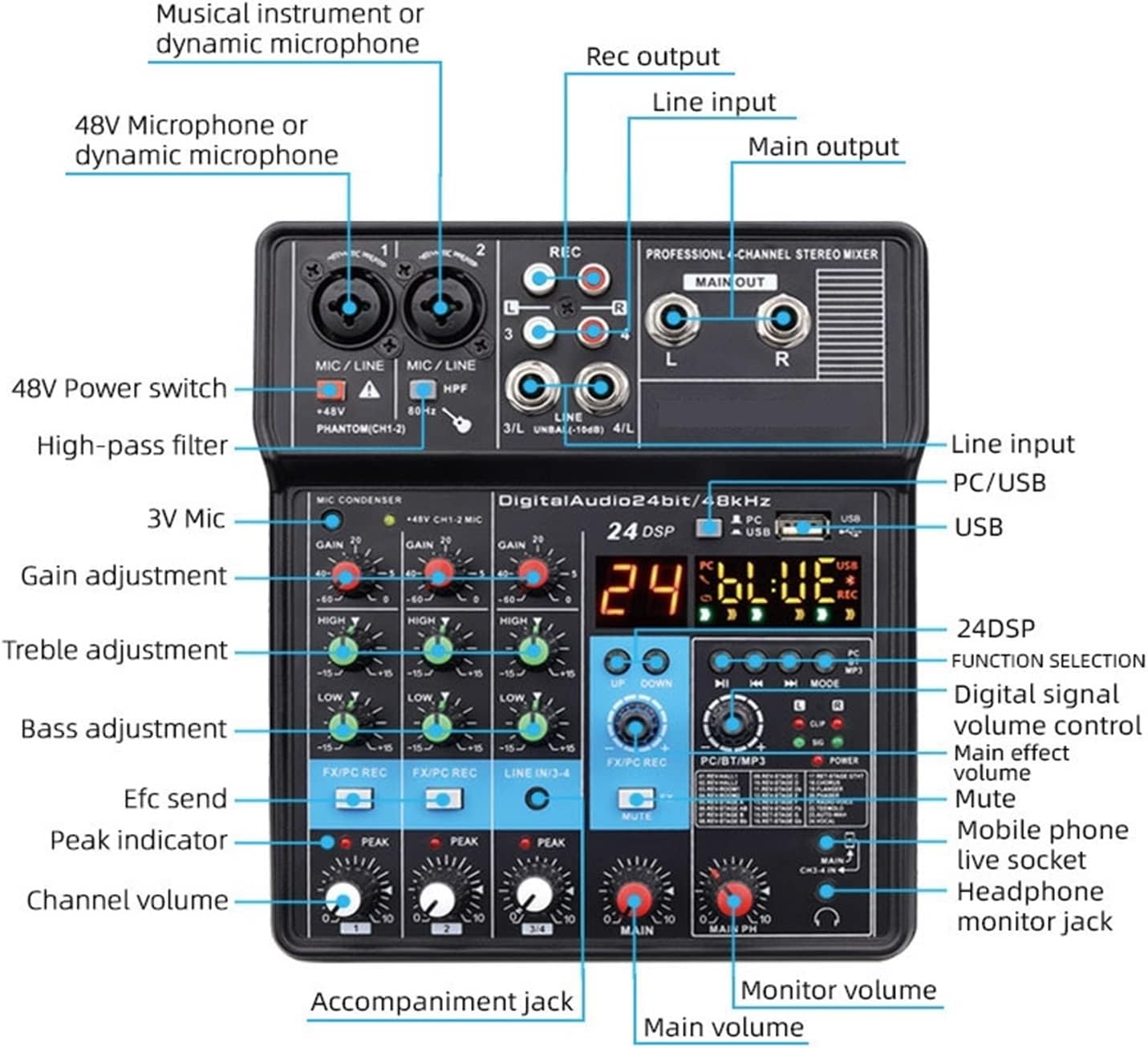 オーディオミキサー 4チャンネル 24 DSP USB サウンドカード 【公式