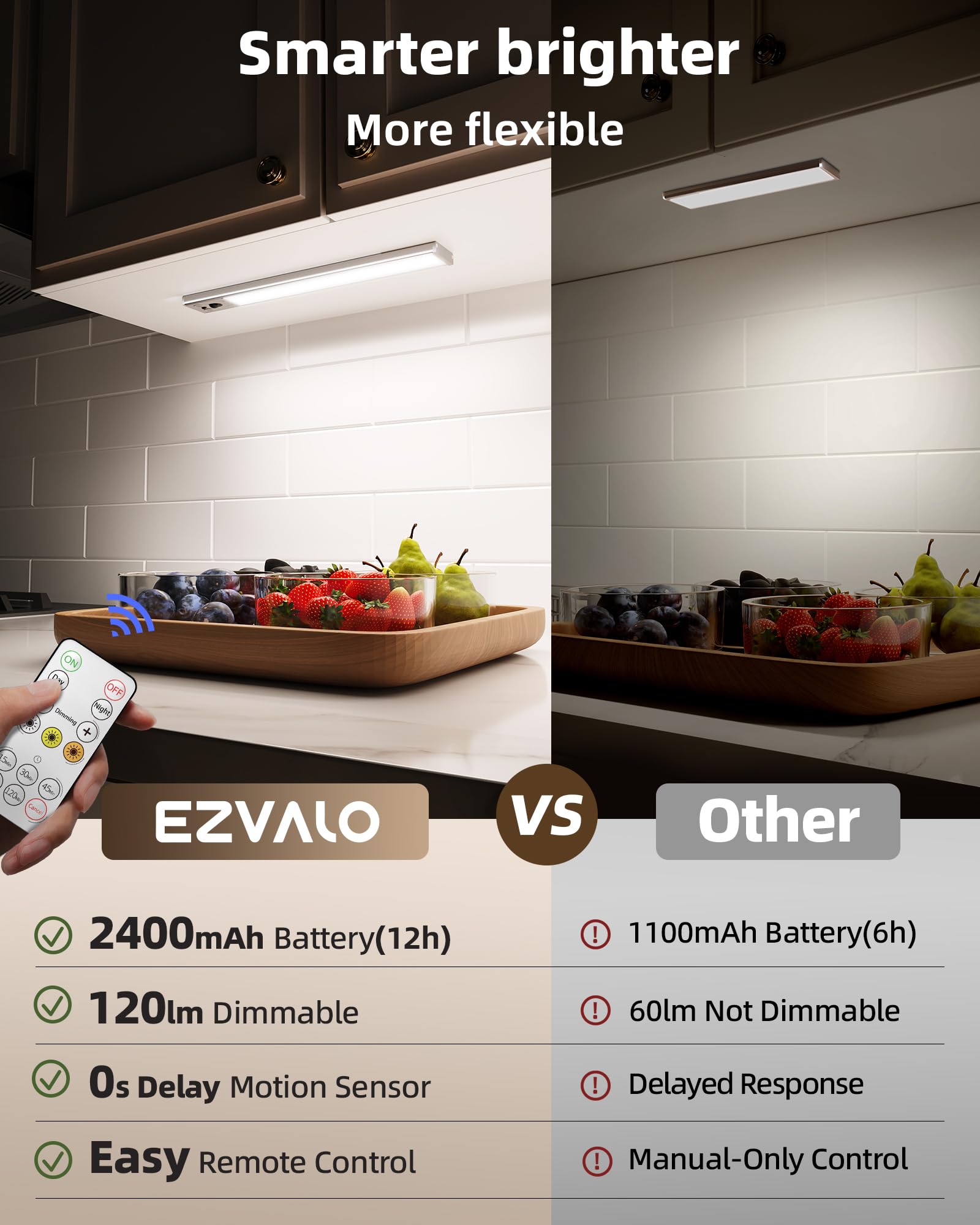 Condition photo showing New/Like New for ezvalo 5-pack 10inch under cabinet lighting, 2400mah rechargeable motion sensor light, magnetic closet lights with dimmable & 3 color temps, wireless motion activated lights with remote for kitchen