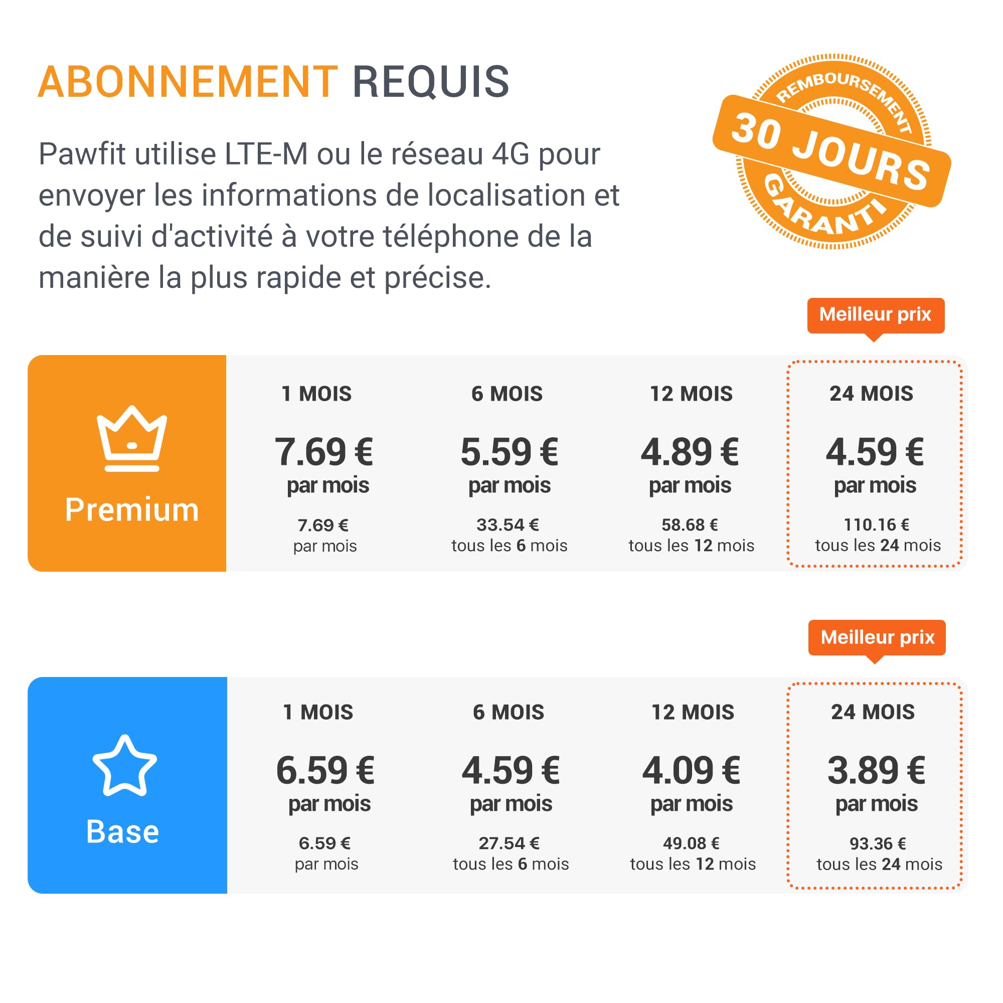 Pawfit 3 Traceur GPS pour Chiens avec Suivi en Direct, Alertes Intelligentes Multiples, Moniteur d'Activité Étanche pour Chats, Portée Illimitée, Rappel Vocal à Distance, Adaptable à Tous les Colliers