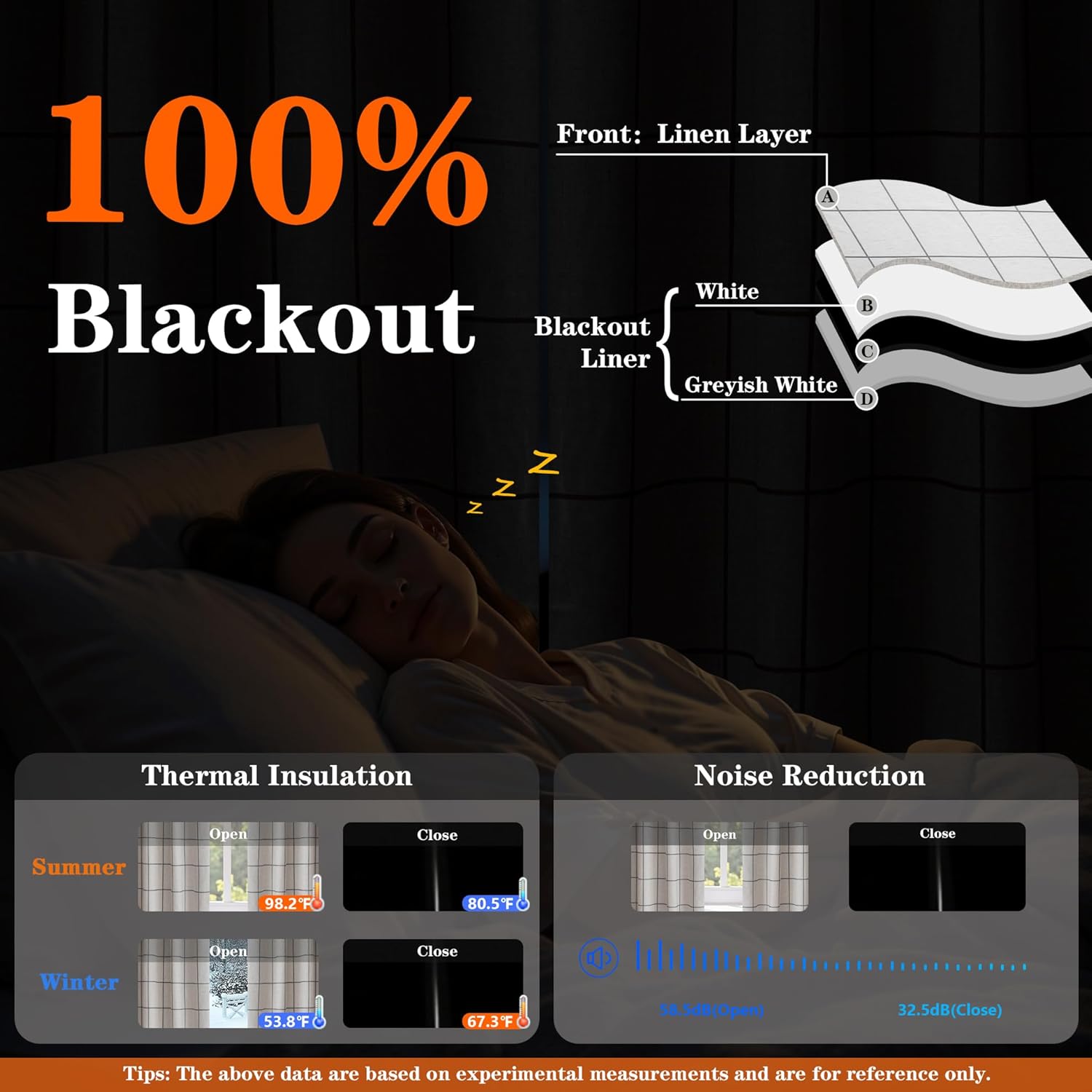 MYSKY HOME 100% Blackout Plaid Farmhouse Linen Curtains 84 Inch Long 2 Panels Set Double Layer Windowpane Checkered Drapes Thermal Insulated Black Out Living Room Drapes, 52" W Each Panel, Deep Grey