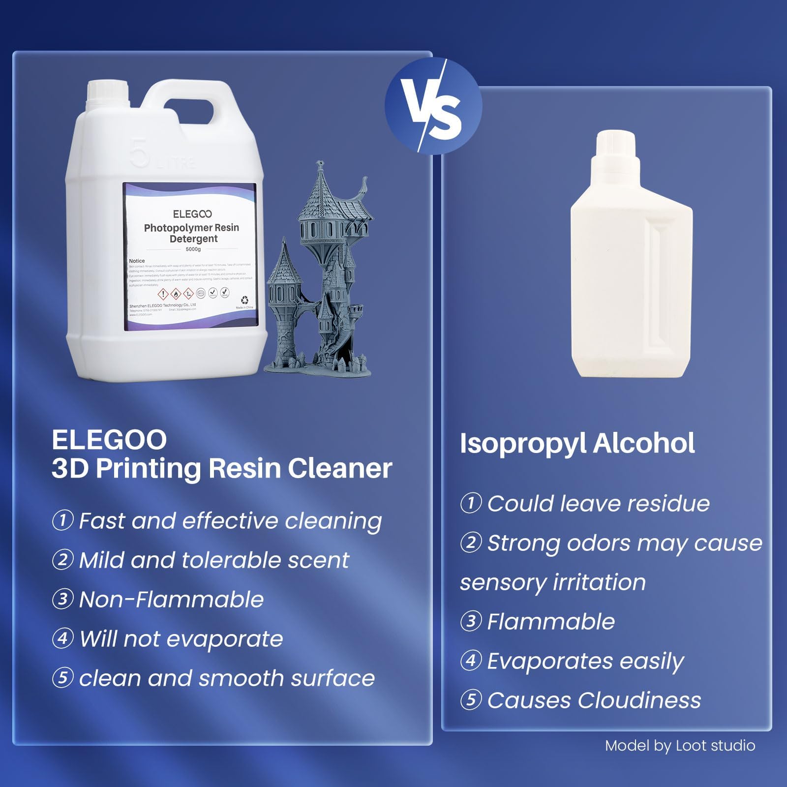 Snapklik.com : 5KG 3D Resin Cleaner
