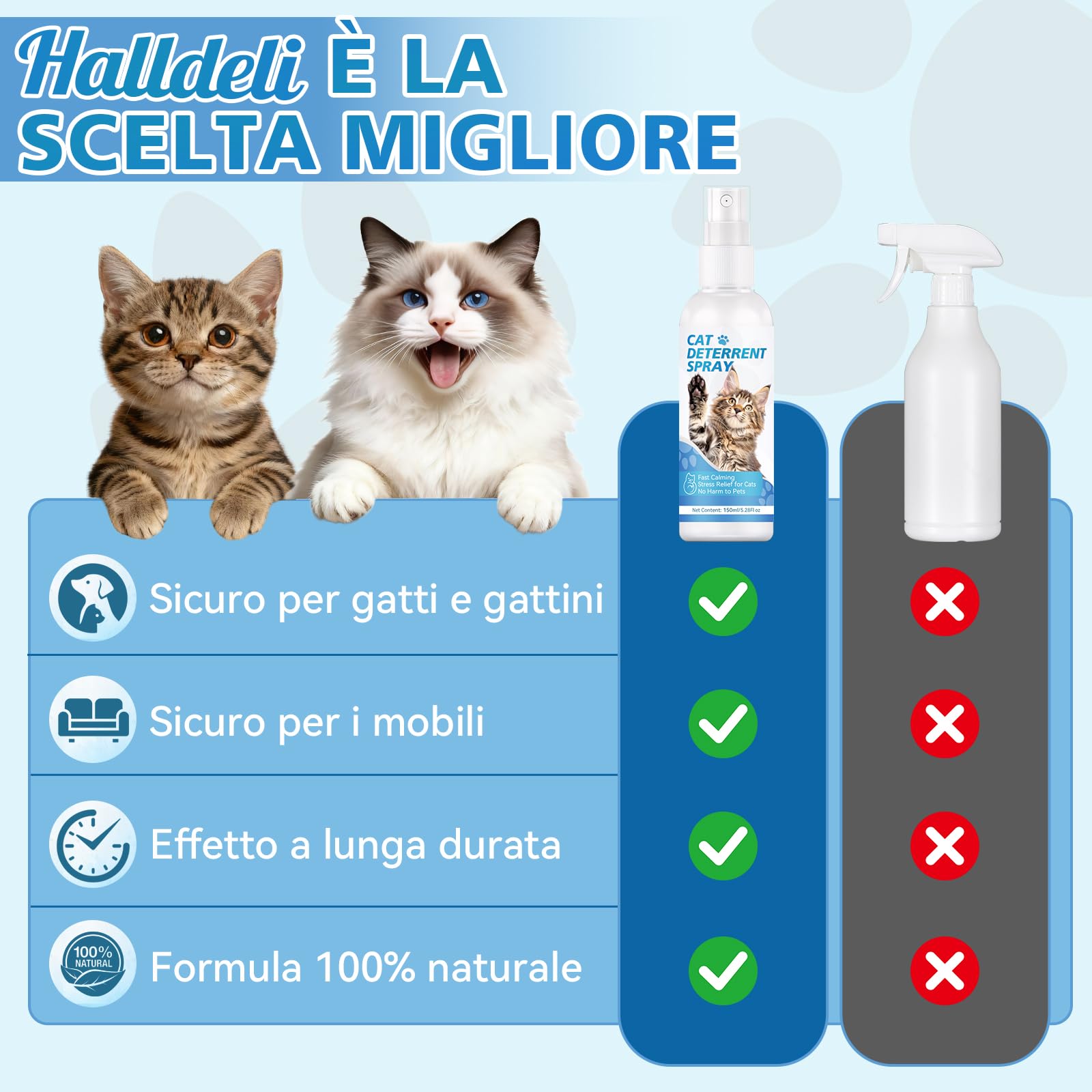 Spray Repellente per Gatti – Repellente per Gatti & Dissuasore per Gatti Naturale – Efficace Disabituante Gatti per Interni ed Esterni – Spray che Allontana Gatti e Protegge Mobili, Giardino e Divani