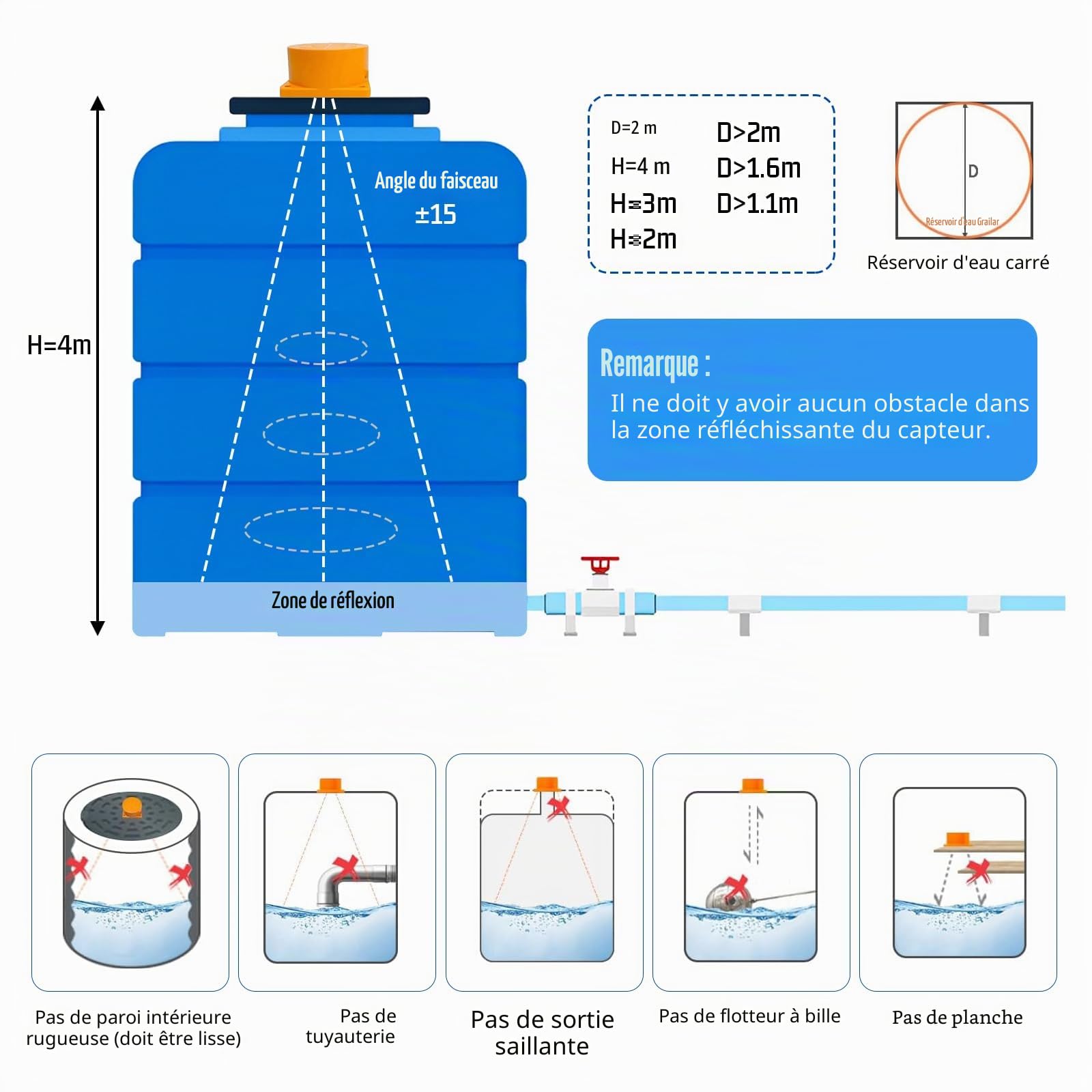 Détecteur d'eau Wi-Fi - Capteur de niveau d'eau à ultrasons - Moniteur de niveau d'eau intelligent - Capteur de niveau d'eau WiFi - Capteur de niveau d'huile - Pour Tuya Smart Life - Étanche IP65