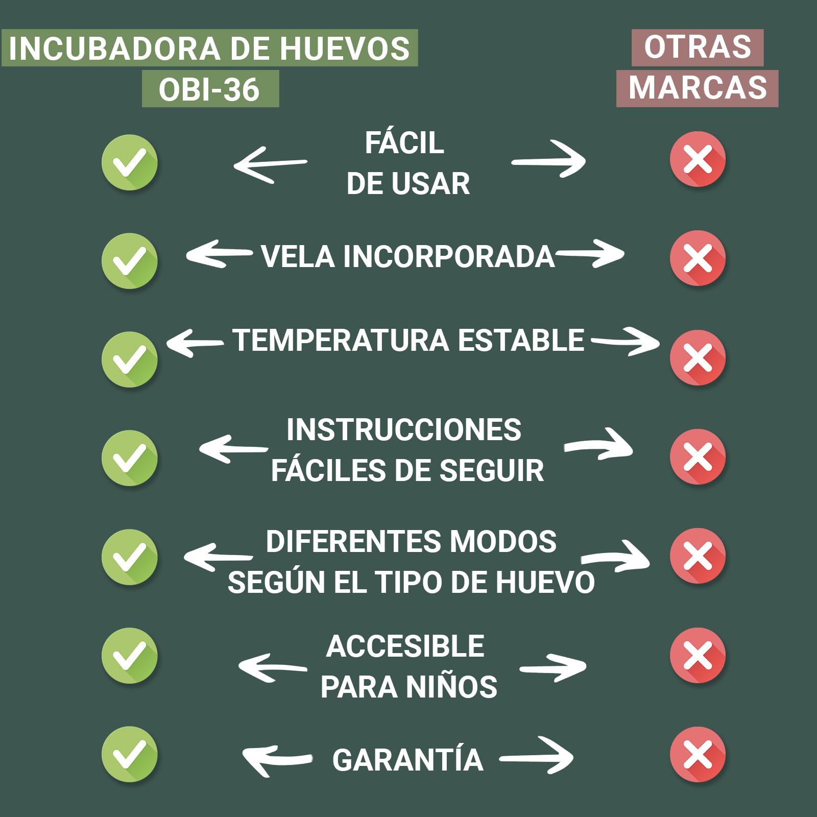 OBI-36 Incubadora Automática – Incubadora de huevos para 36 huevos con Volteo Automático - Incubadora huevos gallina, codorniz y pato - Naranja