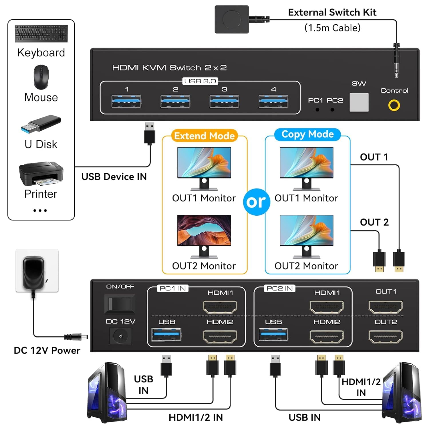 VPFET HDMI KVM Switch 2 PC 2 Monitore 4K60Hz KVM Switches Dual Monitore mit 4 USB Ports Unterstützung Kopieren und Erweiterte Anzeige und Desktop Steuerung Inklusive 2 USB3.0 Kabel