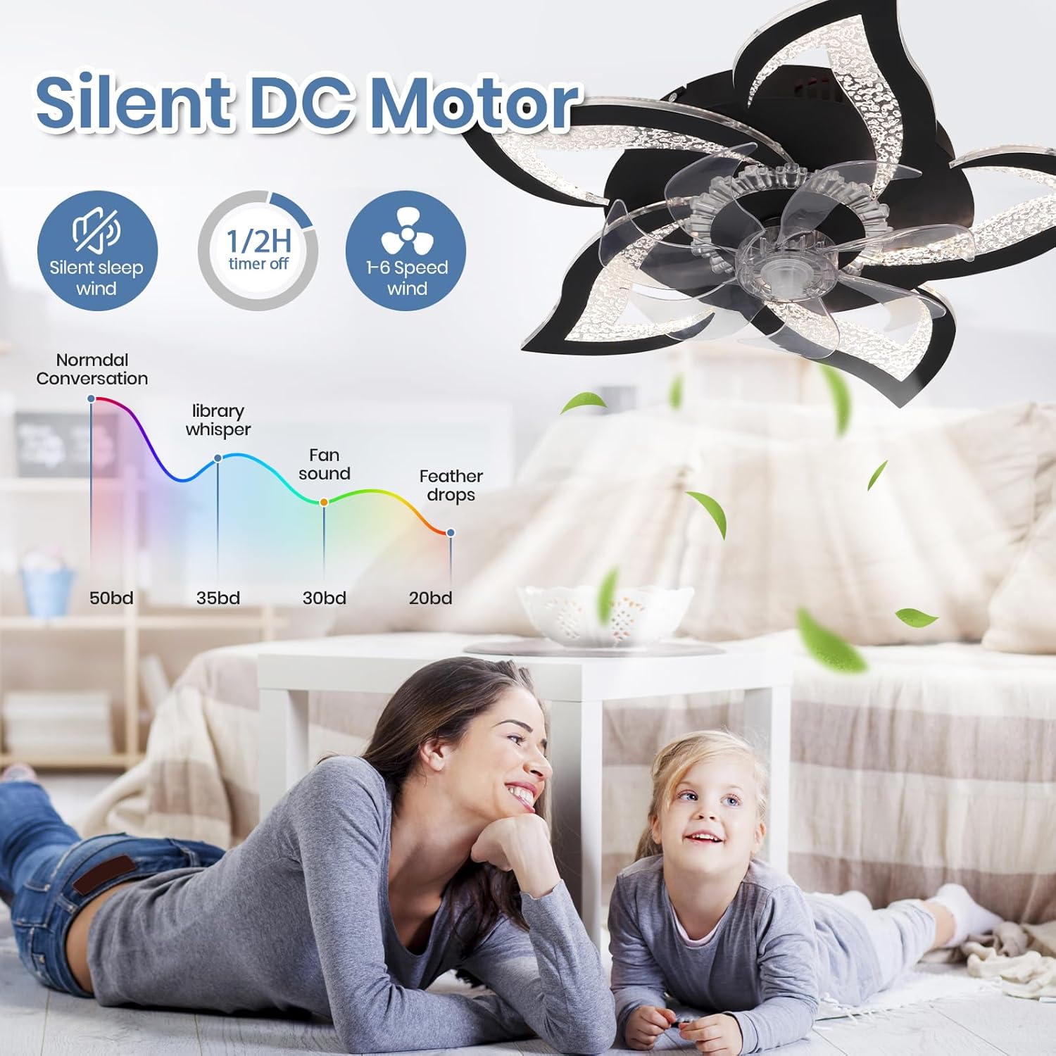 CANEOE LED Mennyezeti Ventilátor különböző színhőmérsékletekkel