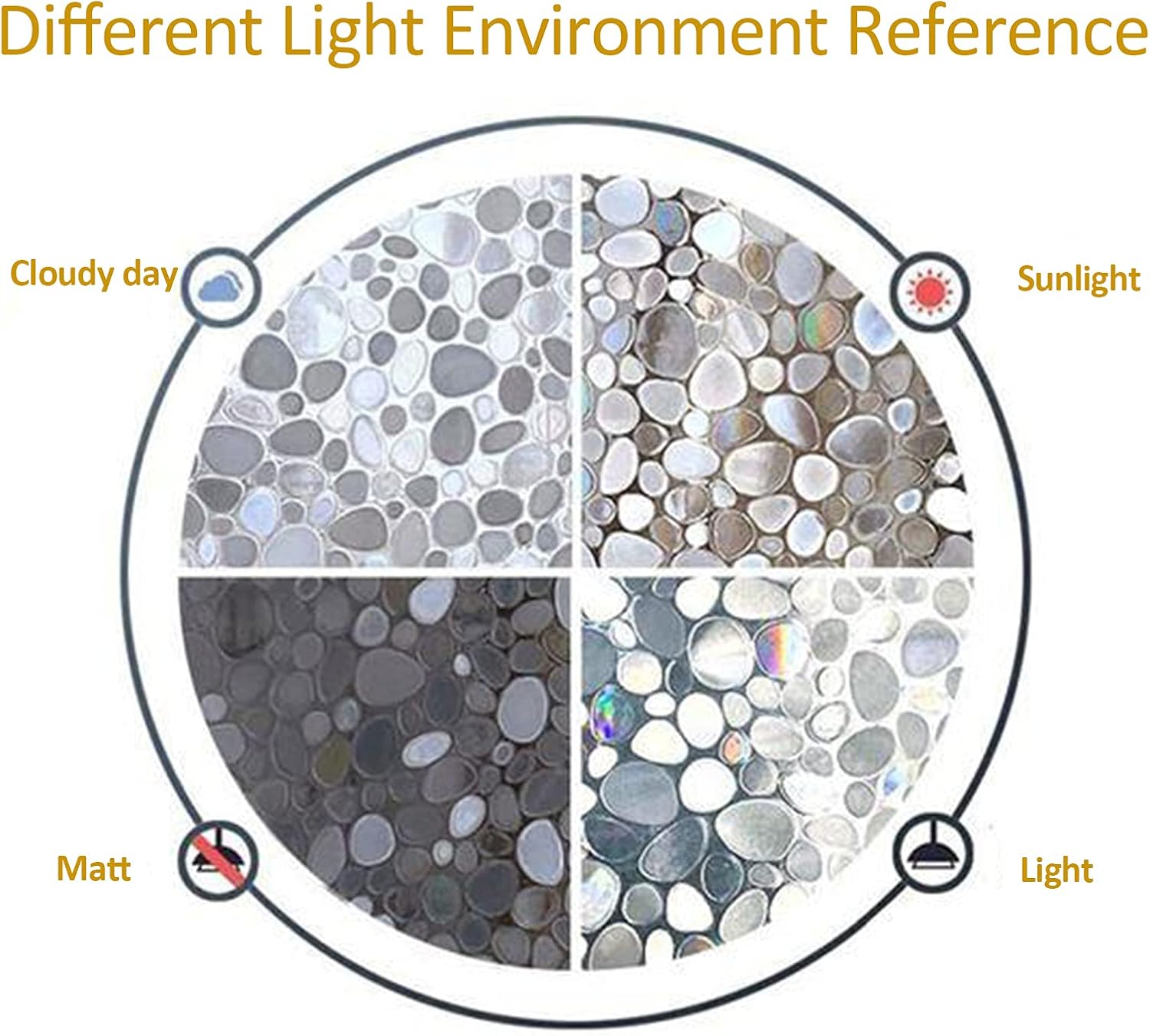 Window Privacy Film, No Glue Static Cling Window Sticker, 3D Stained Glass Window Pebble Pattern, Window Self-Adhesive Vinyl for Office and Home Decoration - 35.4 inches by 157.4 inches