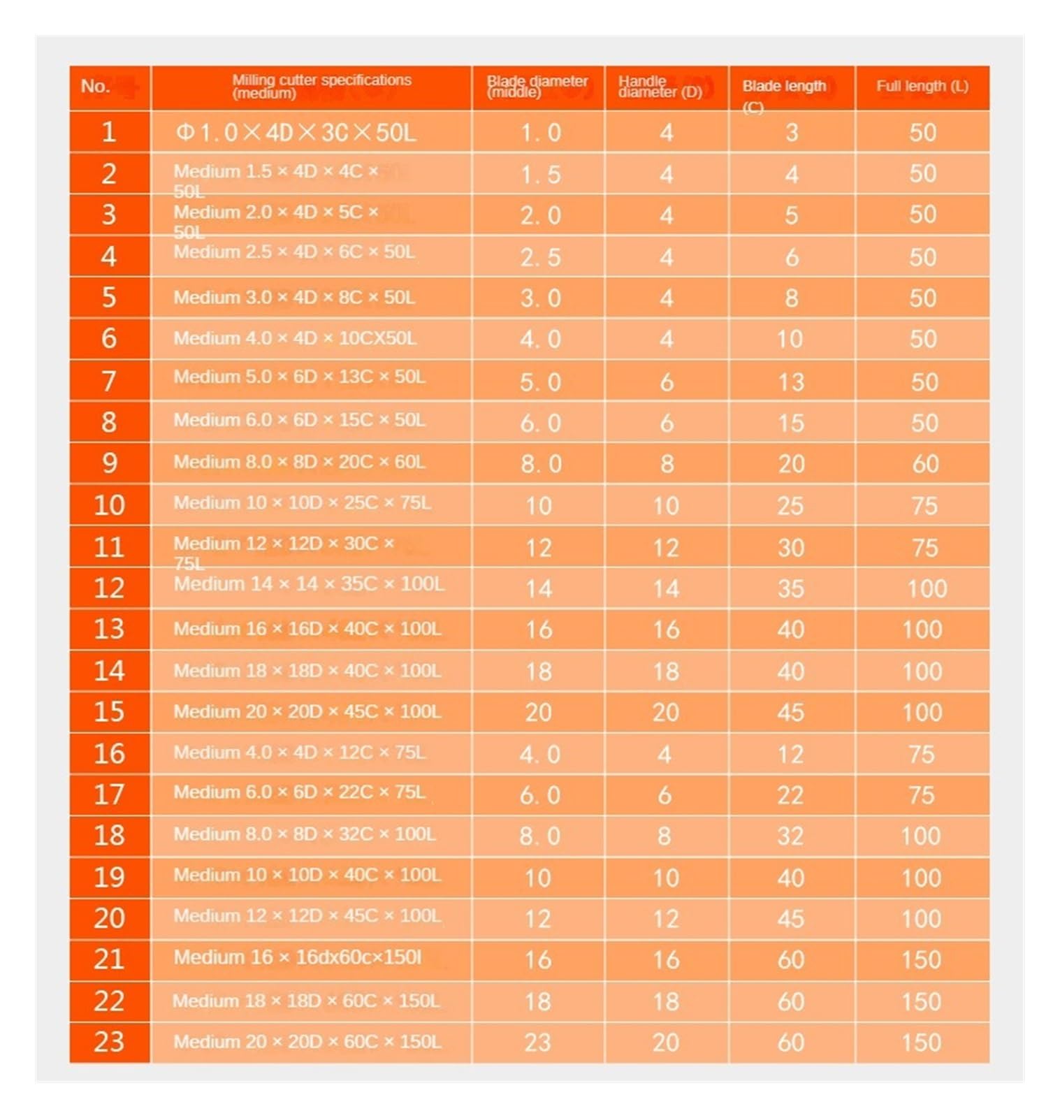 HRC55 4-ostrzowy frez palcowy CNC z przedłużonym węglikiem spiekanym | Frez płaski z 4 rowkami, powlekany HRC55, z wydłużonym węglikiem wolframu(6x30x6Dx100)