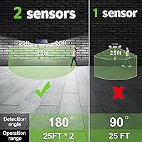 Vista 4 de intelamp Luces Solares para Exteriores 1200LM 6000mAh Luces de Seguridad con Control Remoto, 3 Cabezales Luz con Sensor de Movimiento