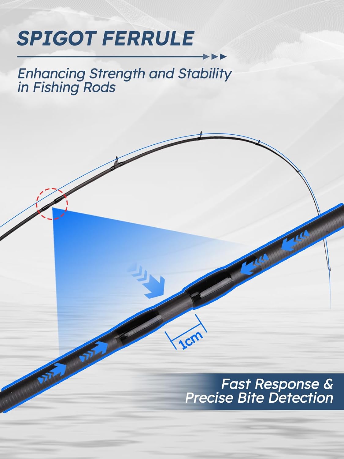 Jenseits Fishing Rods, Carbon Fiber Spinning & Casting Poles, Saltwater Resistant Guides, 6'/7'/8'/9'/10'/12'-Portable 2/3/4/-Piece & Telescopic Designs, Cork/EVA Grip for Bass Trout Inshore & Surf