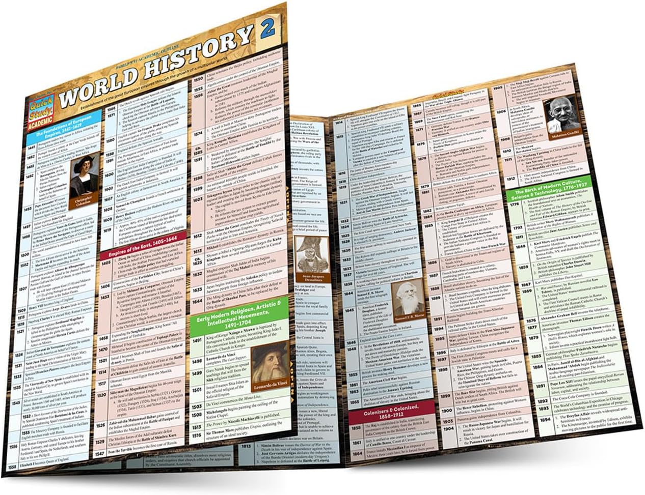 World History 2 (Quick Study Academic)