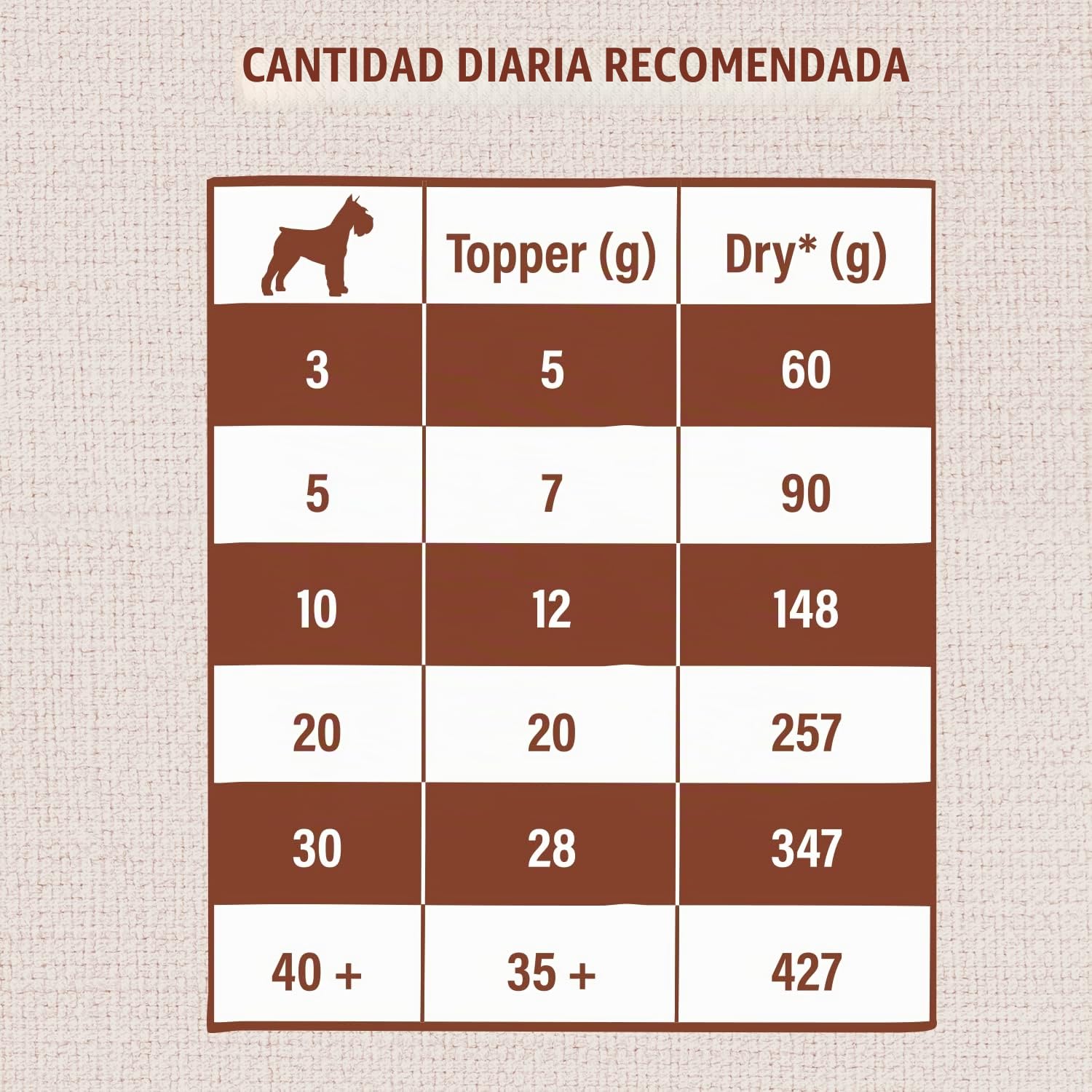 Nature's Variety - Freezed Dried - Toppers para Perros con Pollo - Caja de 7 x 120g - Total 840g