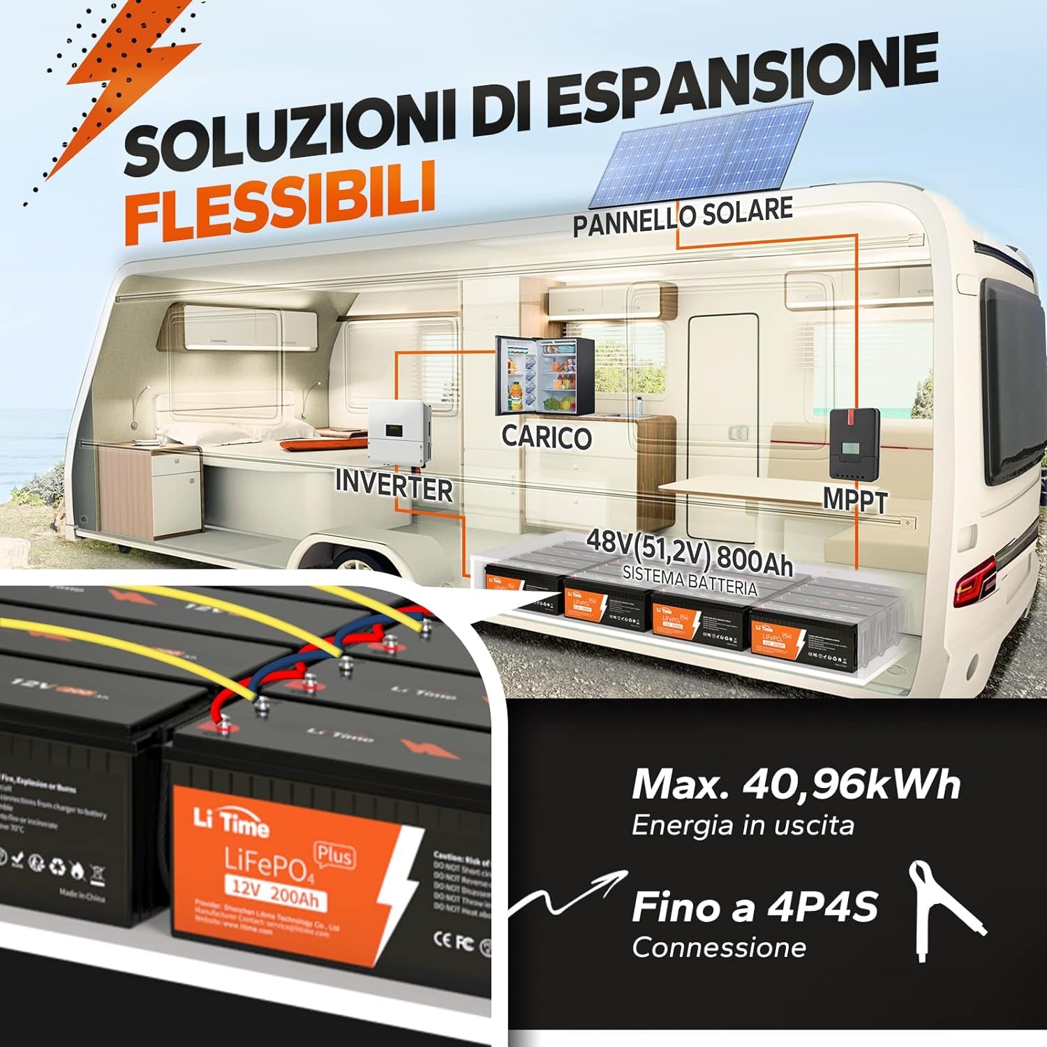 LiTime 12V 200Ah PLUS Batteria Litio, LiFePO4 Batteria Litio 12V con BMS 200A, Più Di 4000 Cicli, 10 Anni Di Durata, Batteria Lifepo4 Per Impianti Solari e Accumulo Di Energia Domestico